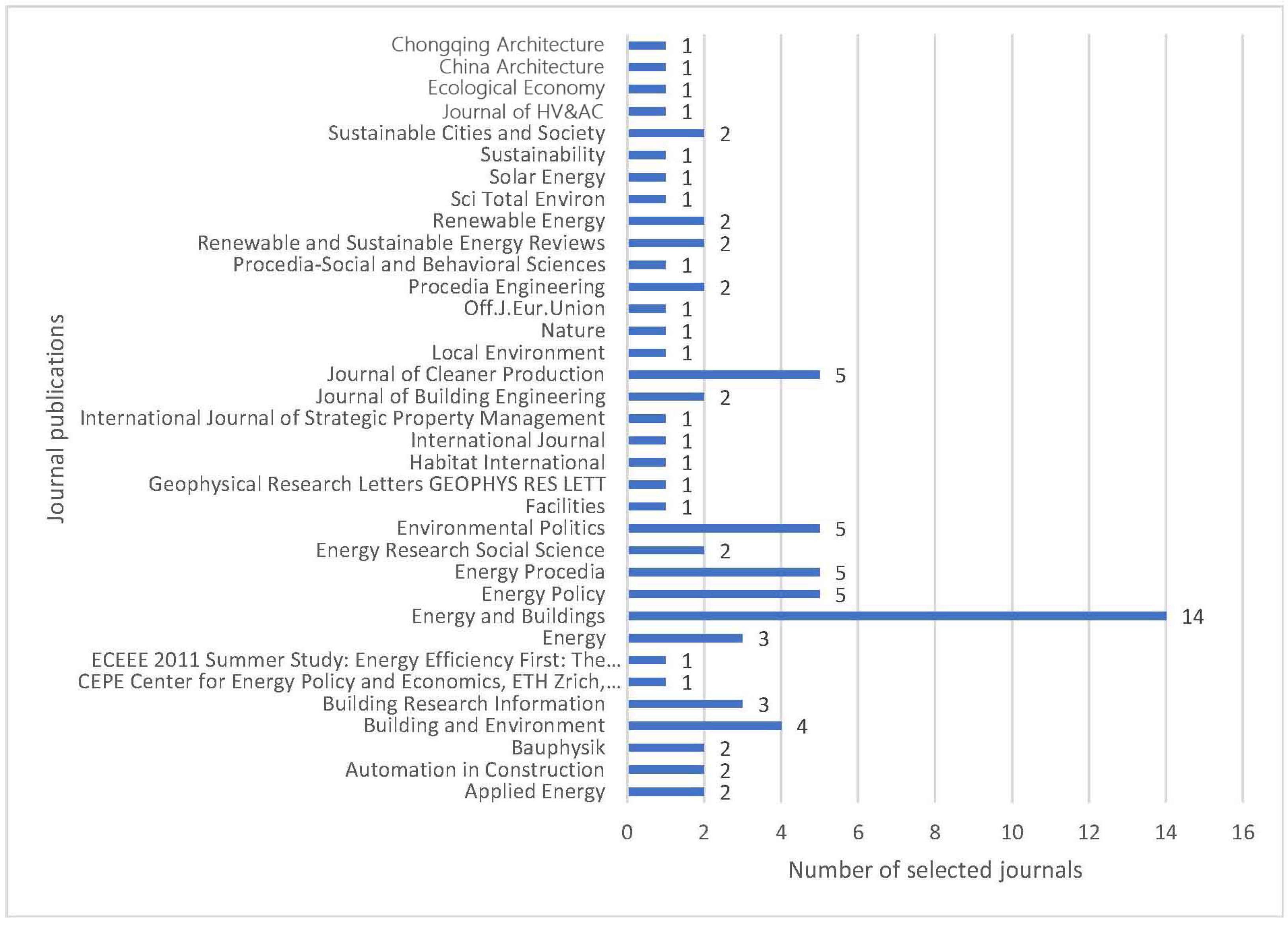 Ijerph 20 04058 g004 Ijerph 20 04058 g004