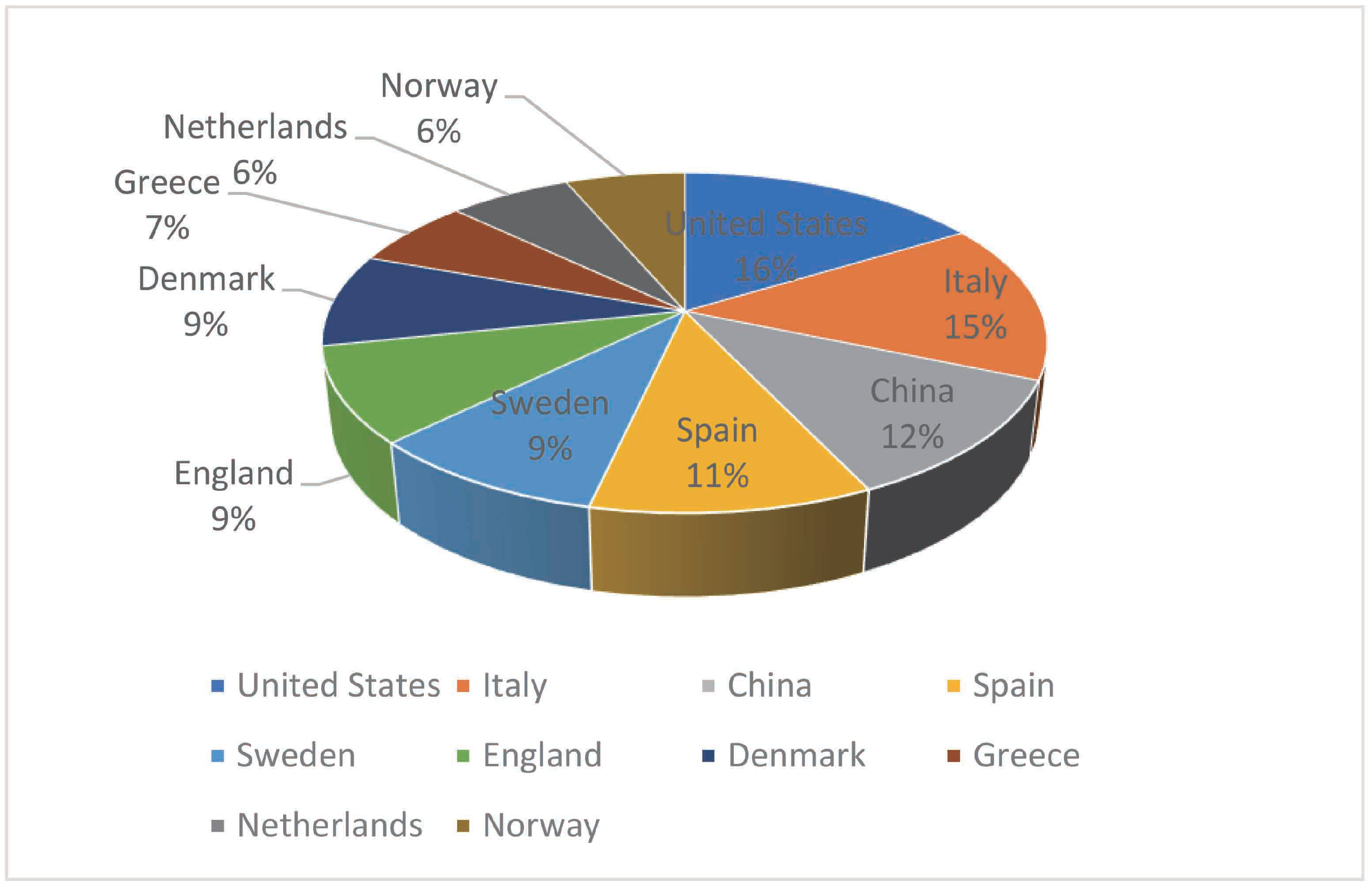 Ijerph 20 04058 g005 Ijerph 20 04058 g005