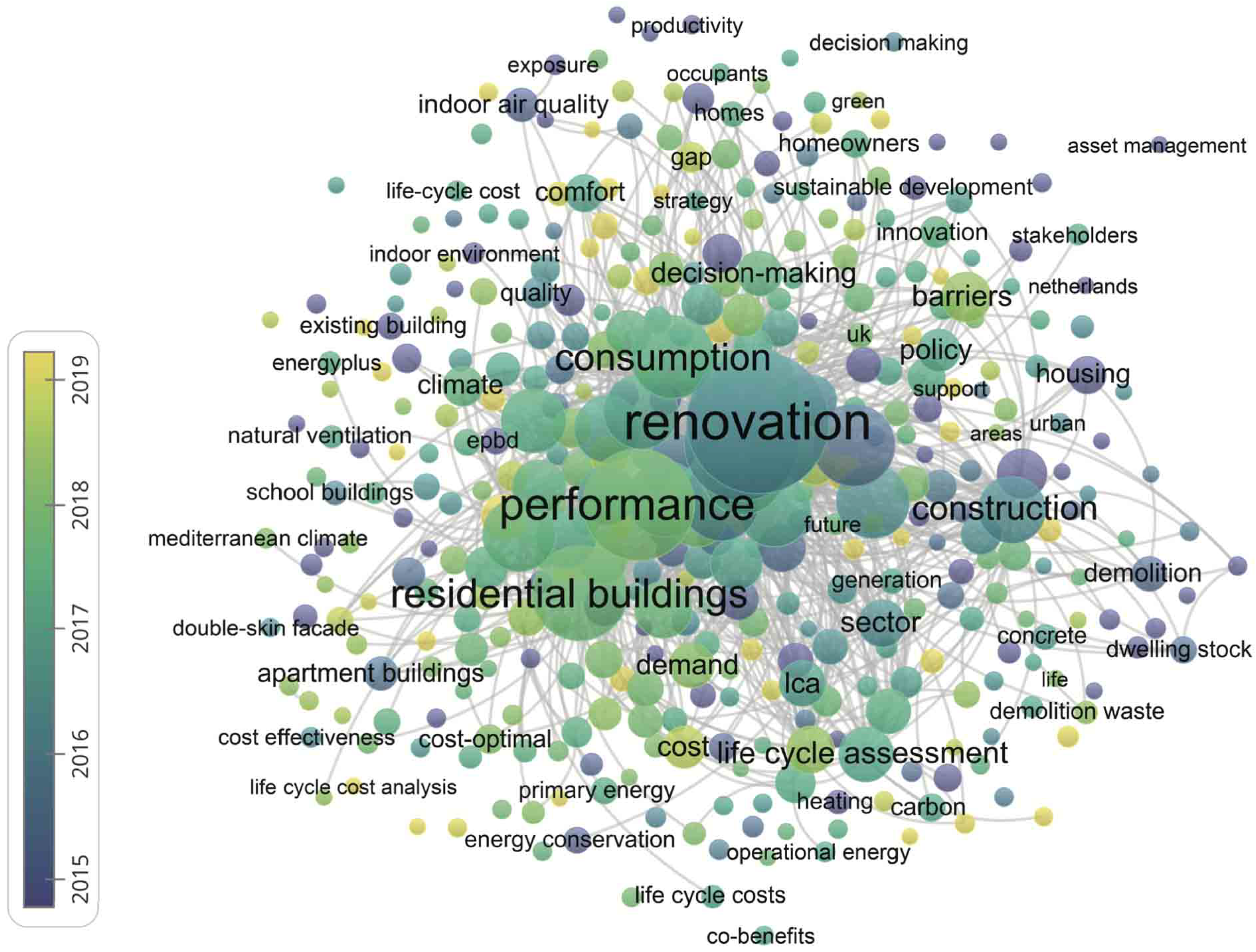 Ijerph 20 04058 g007 Ijerph 20 04058 g007