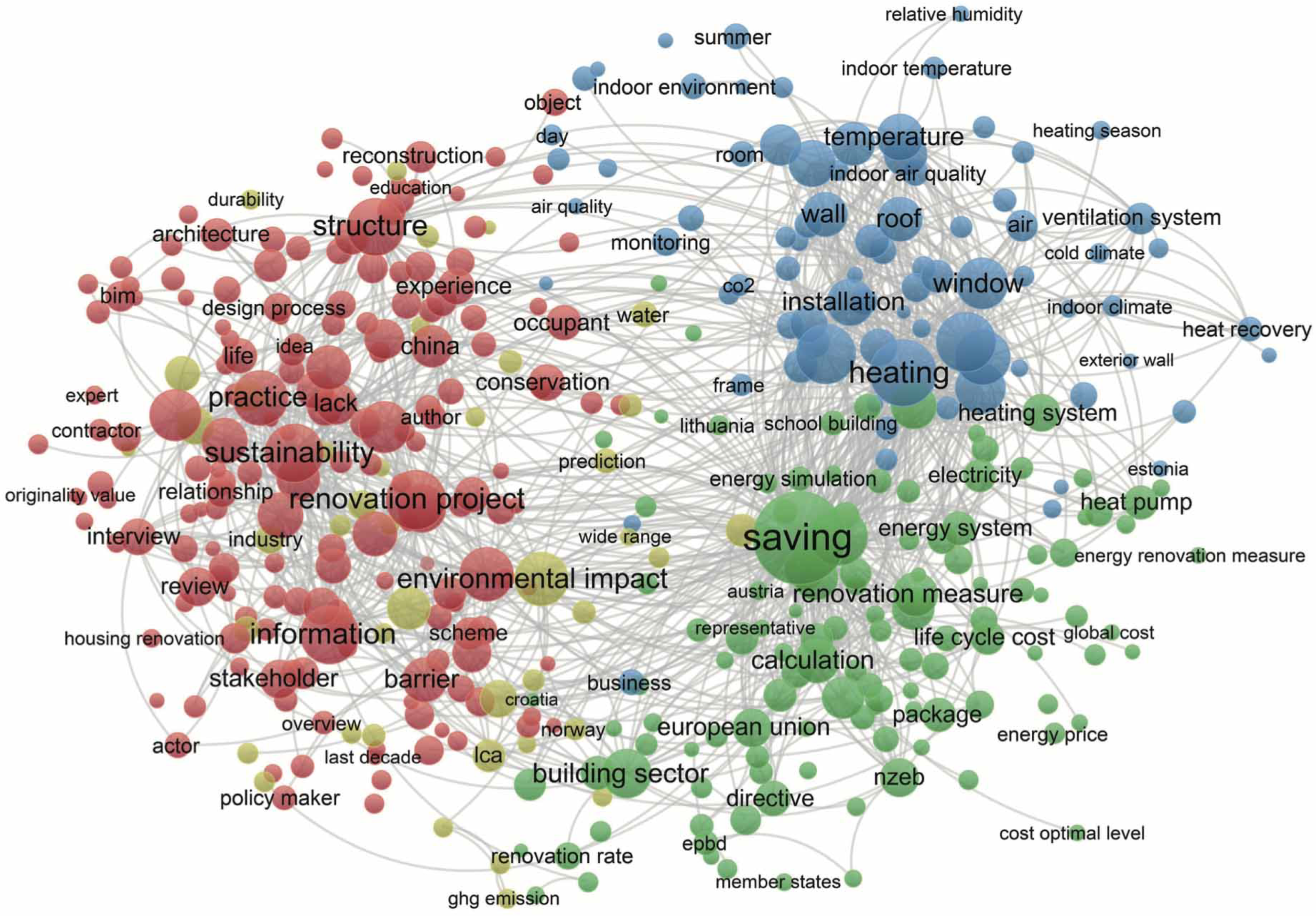 Ijerph 20 04058 g008 Ijerph 20 04058 g008