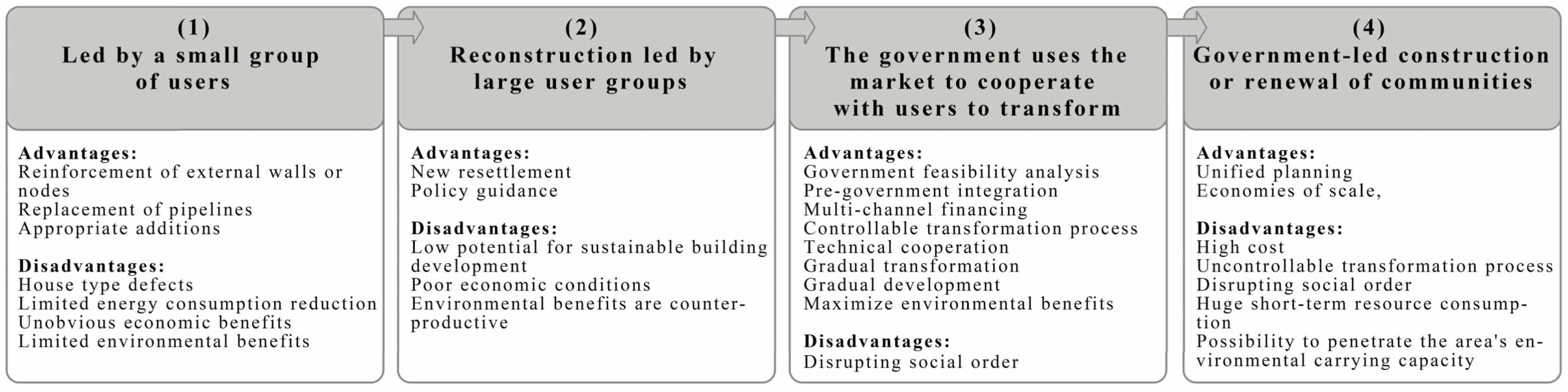Ijerph 20 04058 g010 Ijerph 20 04058 g010