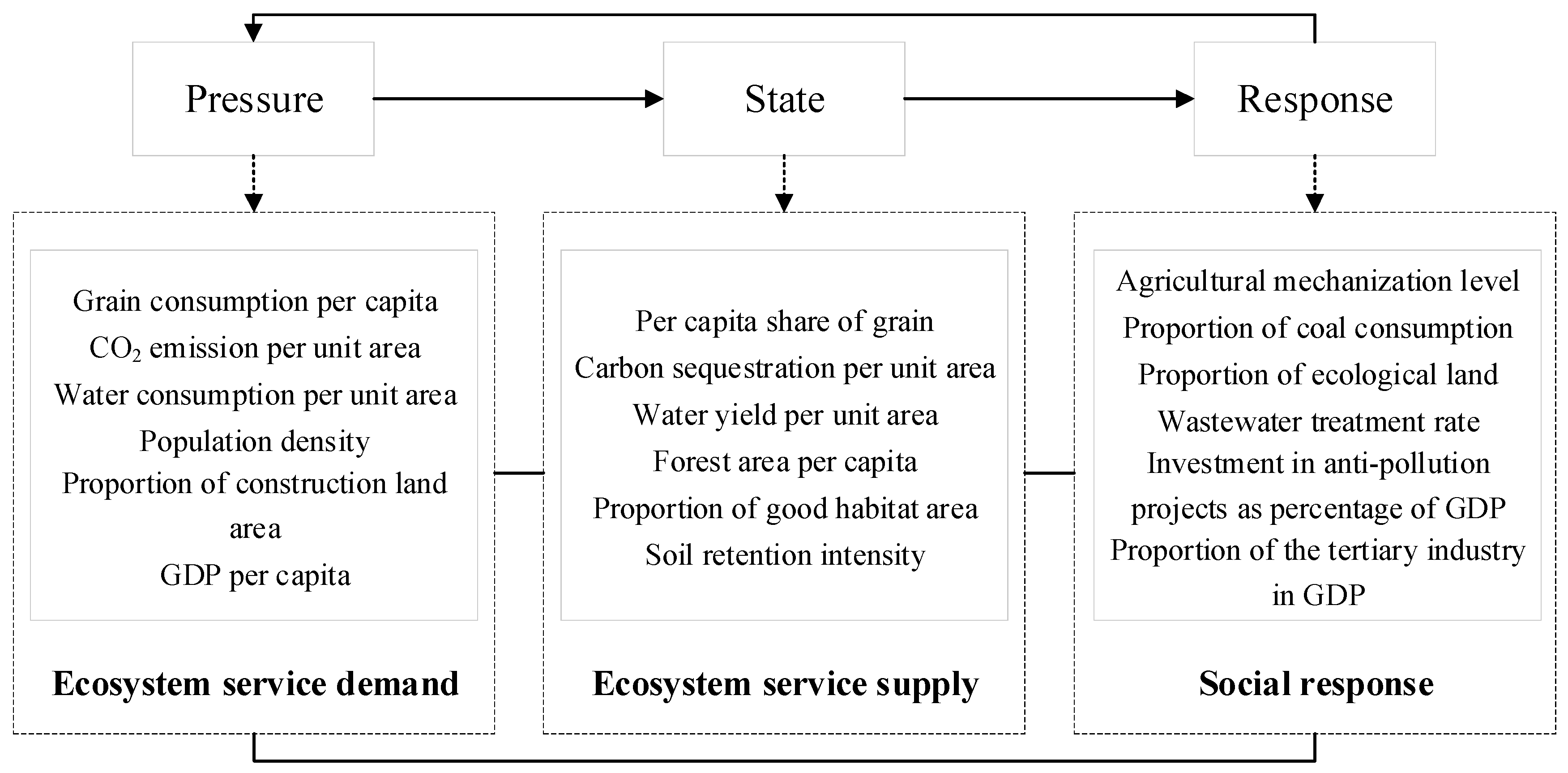 Ijerph 20 04062 g002 Ijerph 20 04062 g002