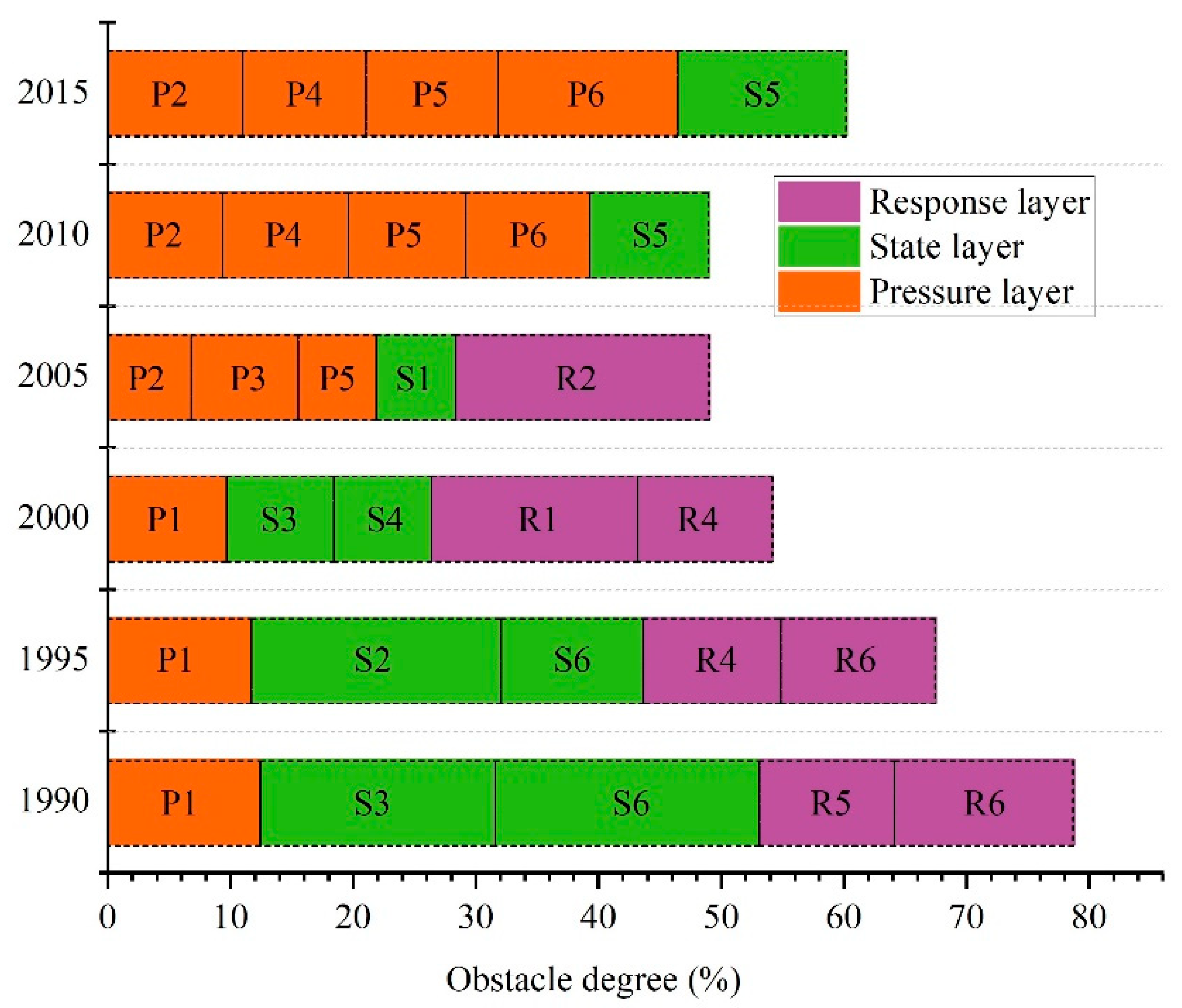 Ijerph 20 04062 g004 Ijerph 20 04062 g004
