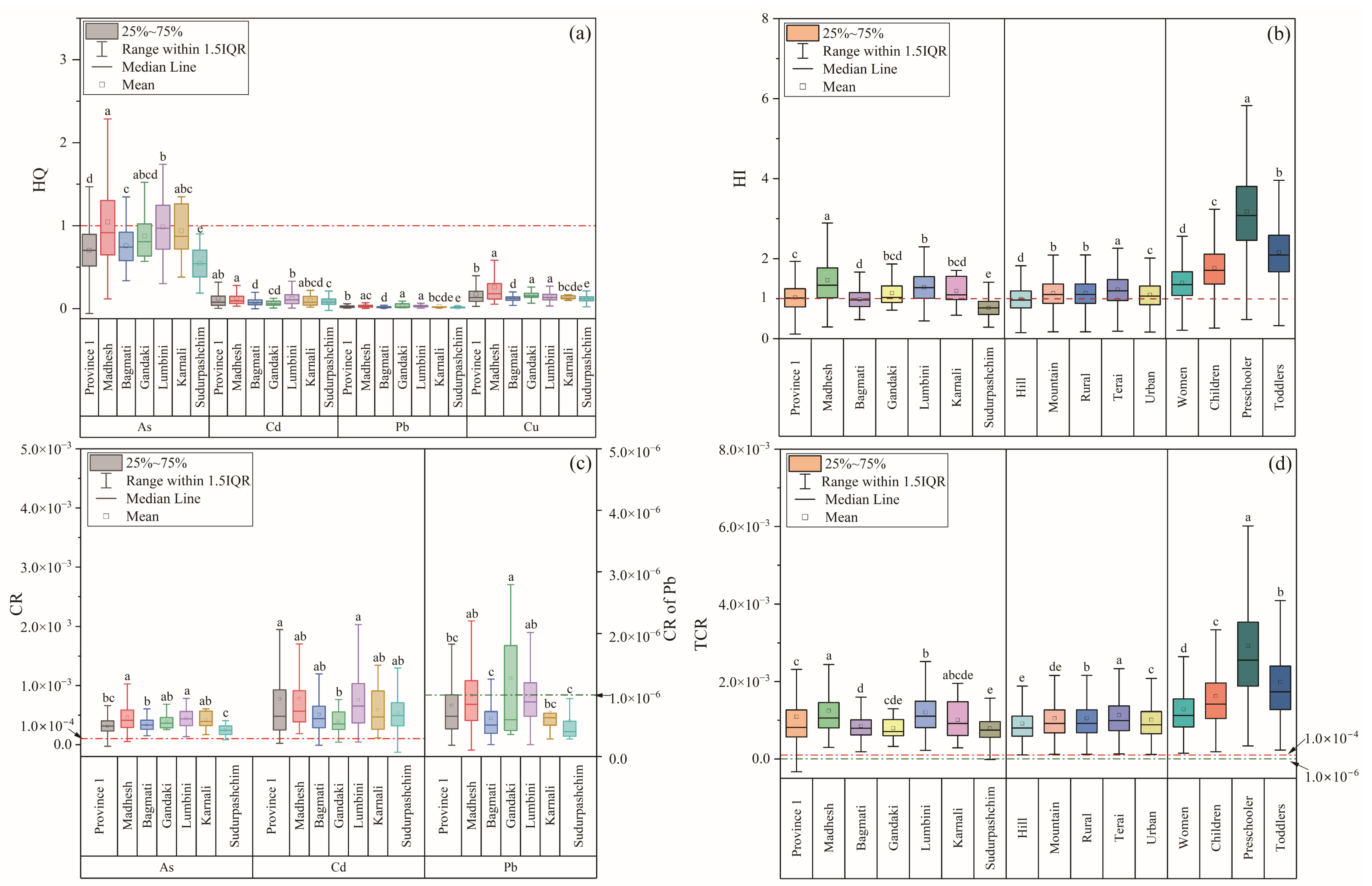Ijerph 20 04134 g004