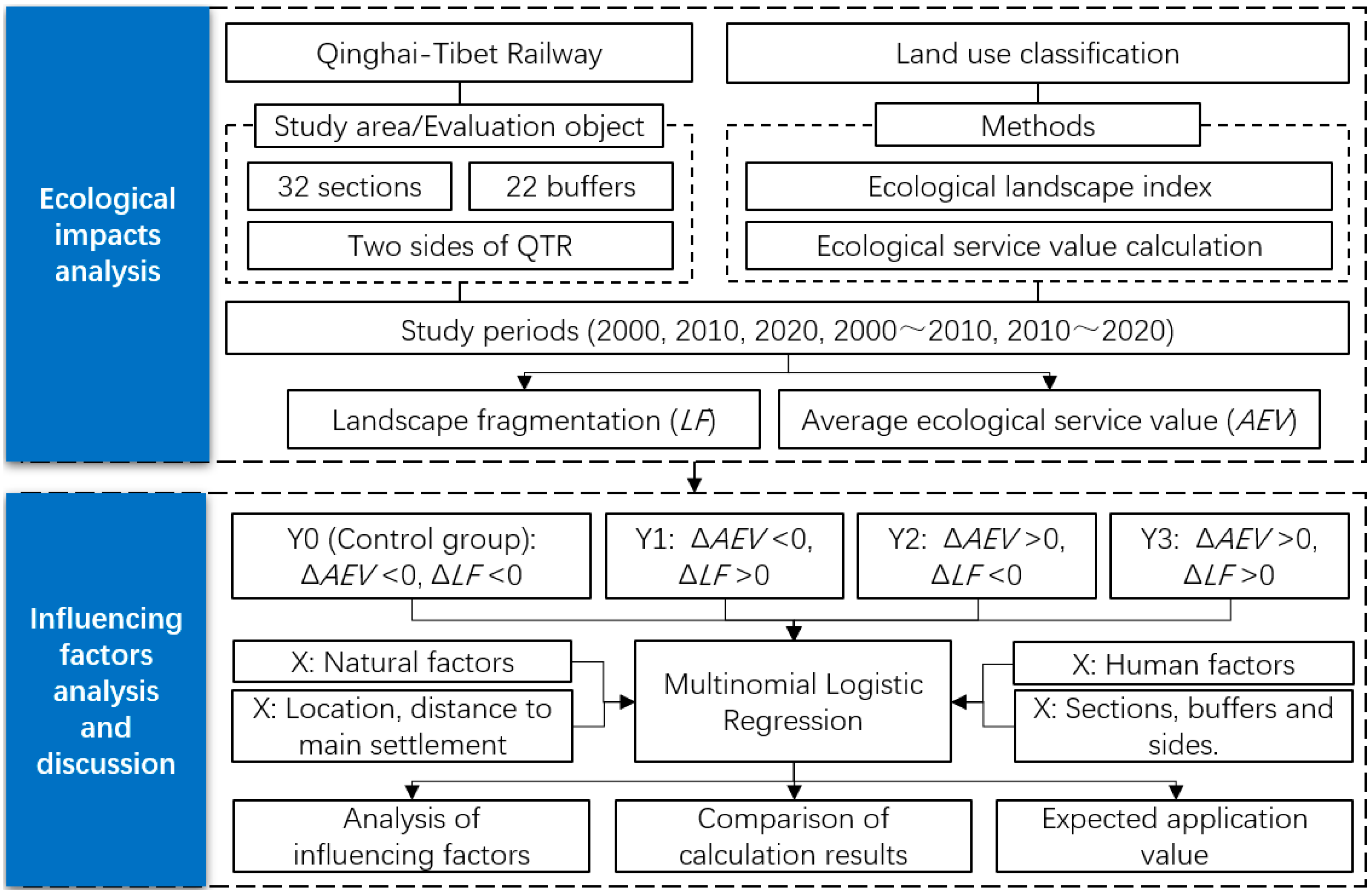 Ijerph 20 04154 g002 Ijerph 20 04154 g002