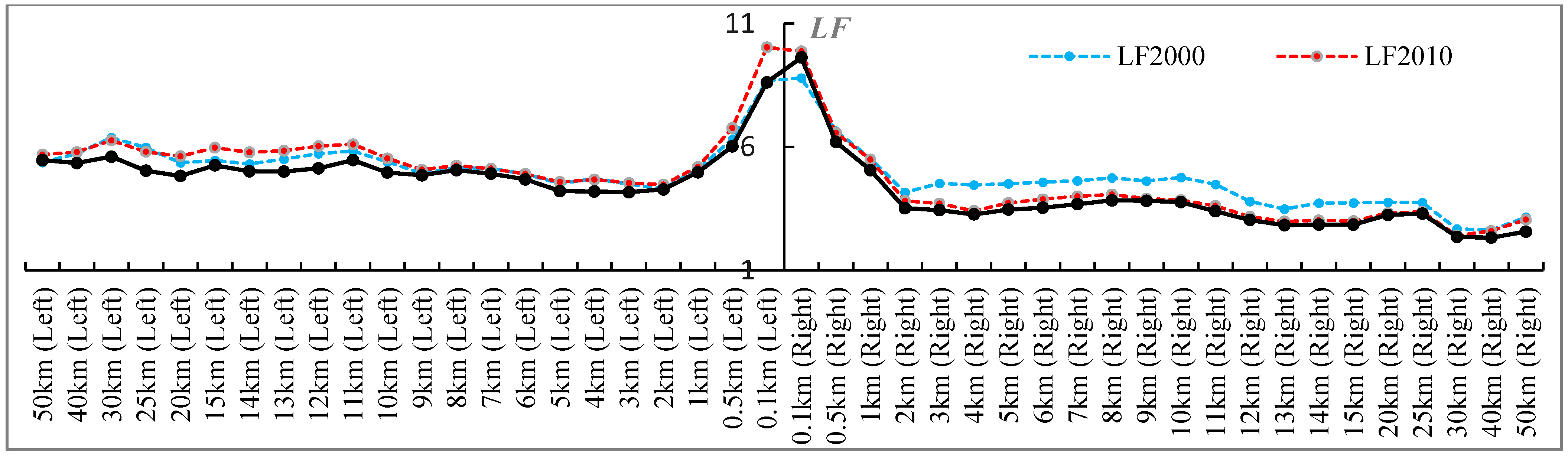 Ijerph 20 04154 g003 Ijerph 20 04154 g003