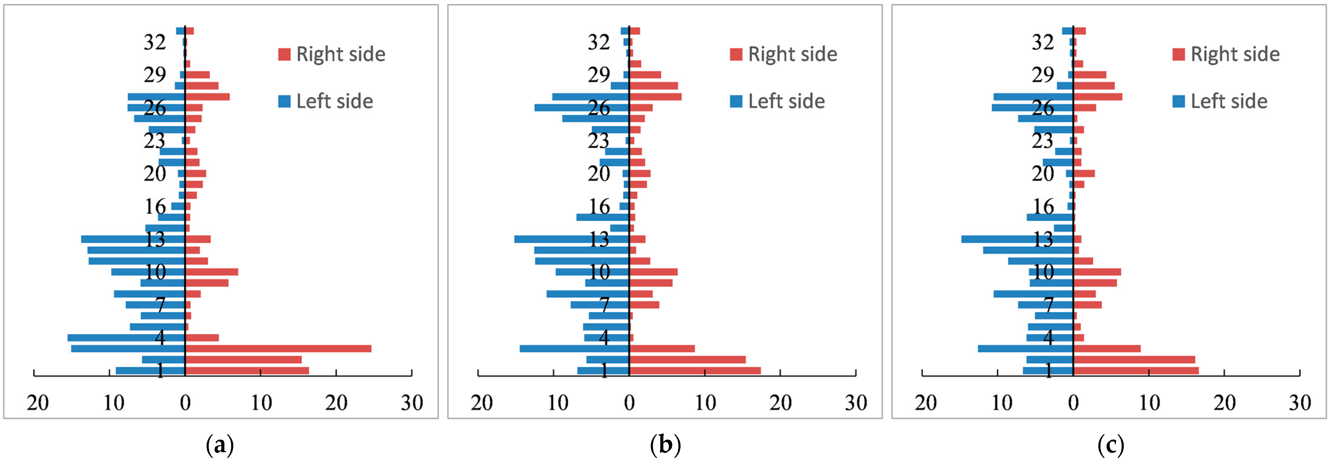 Ijerph 20 04154 g004 Ijerph 20 04154 g004