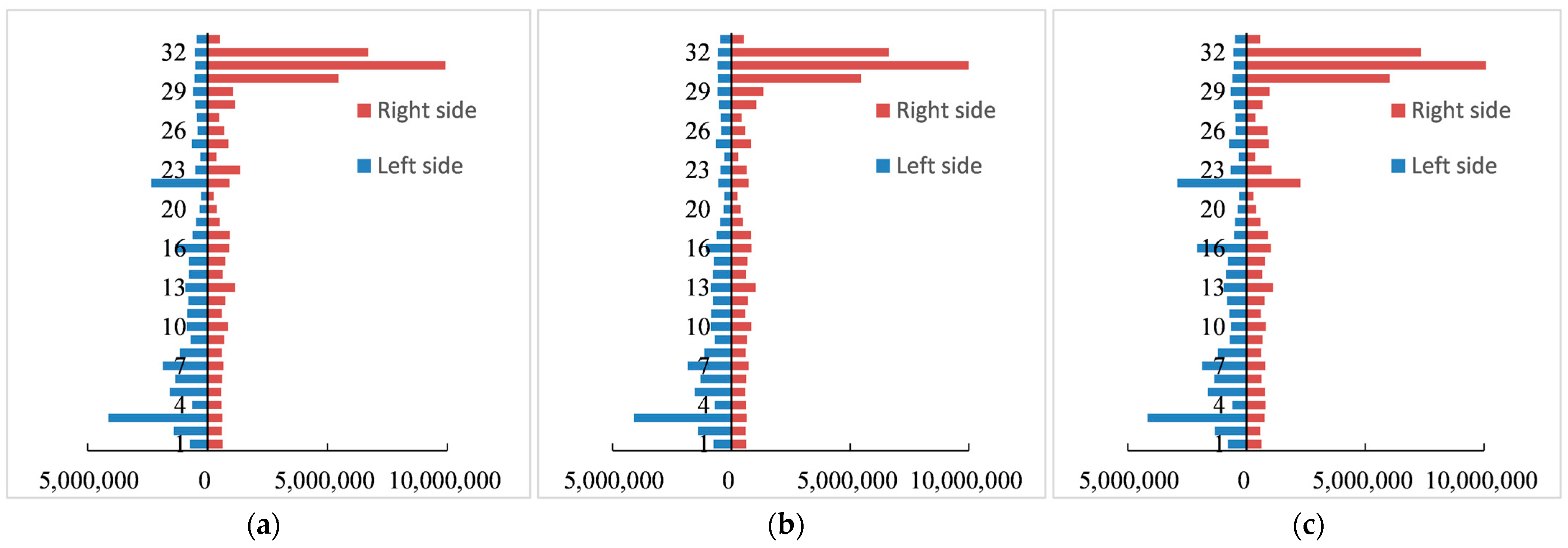 Ijerph 20 04154 g007 Ijerph 20 04154 g007