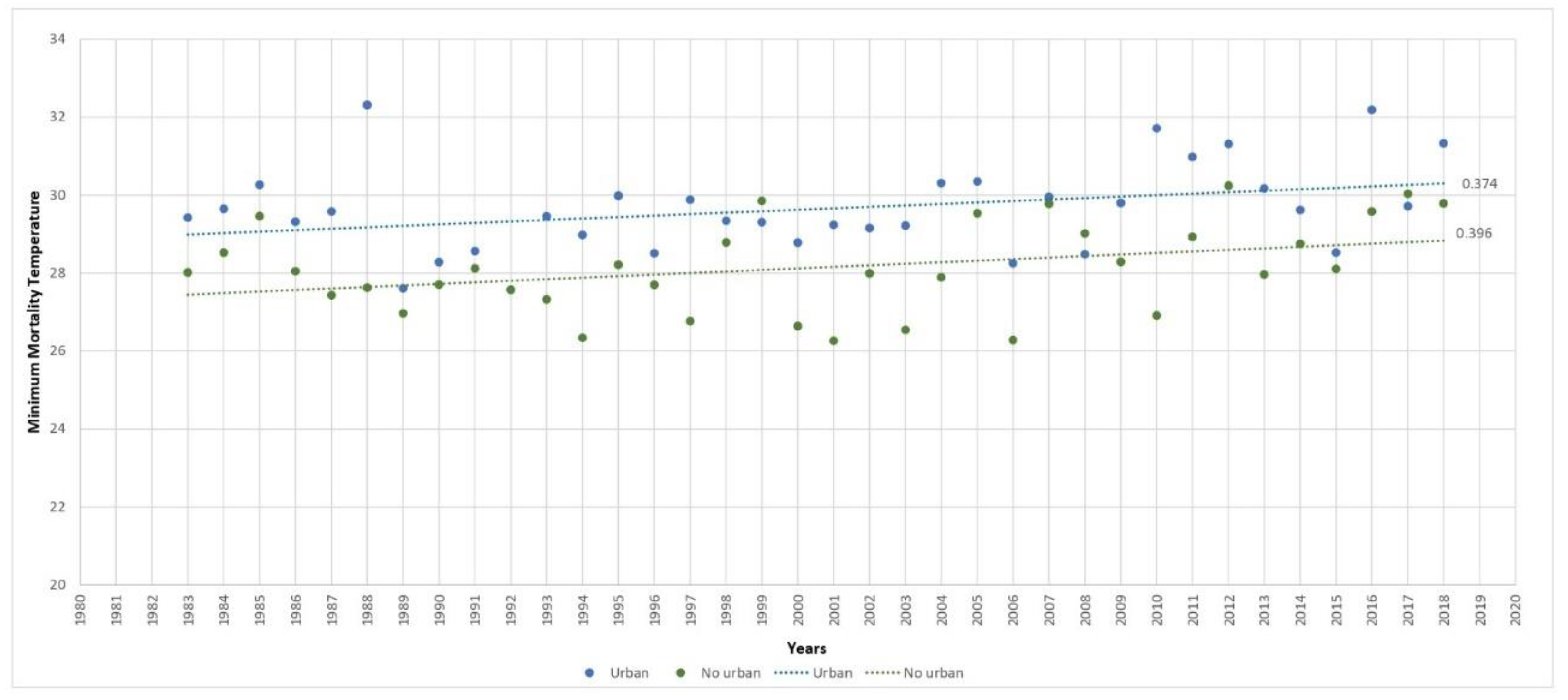 Ijerph 20 04168 g002