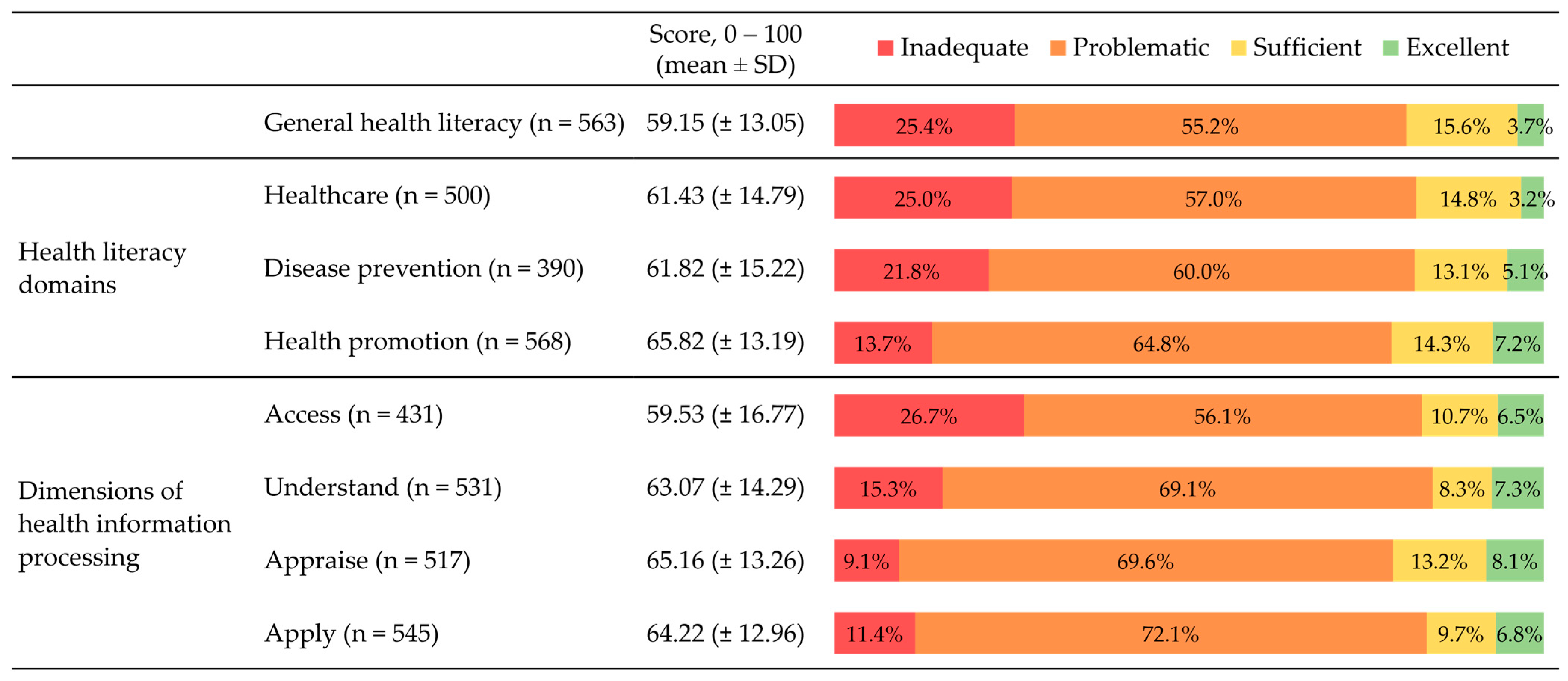 Ijerph 20 04172 g001 Ijerph 20 04172 g001