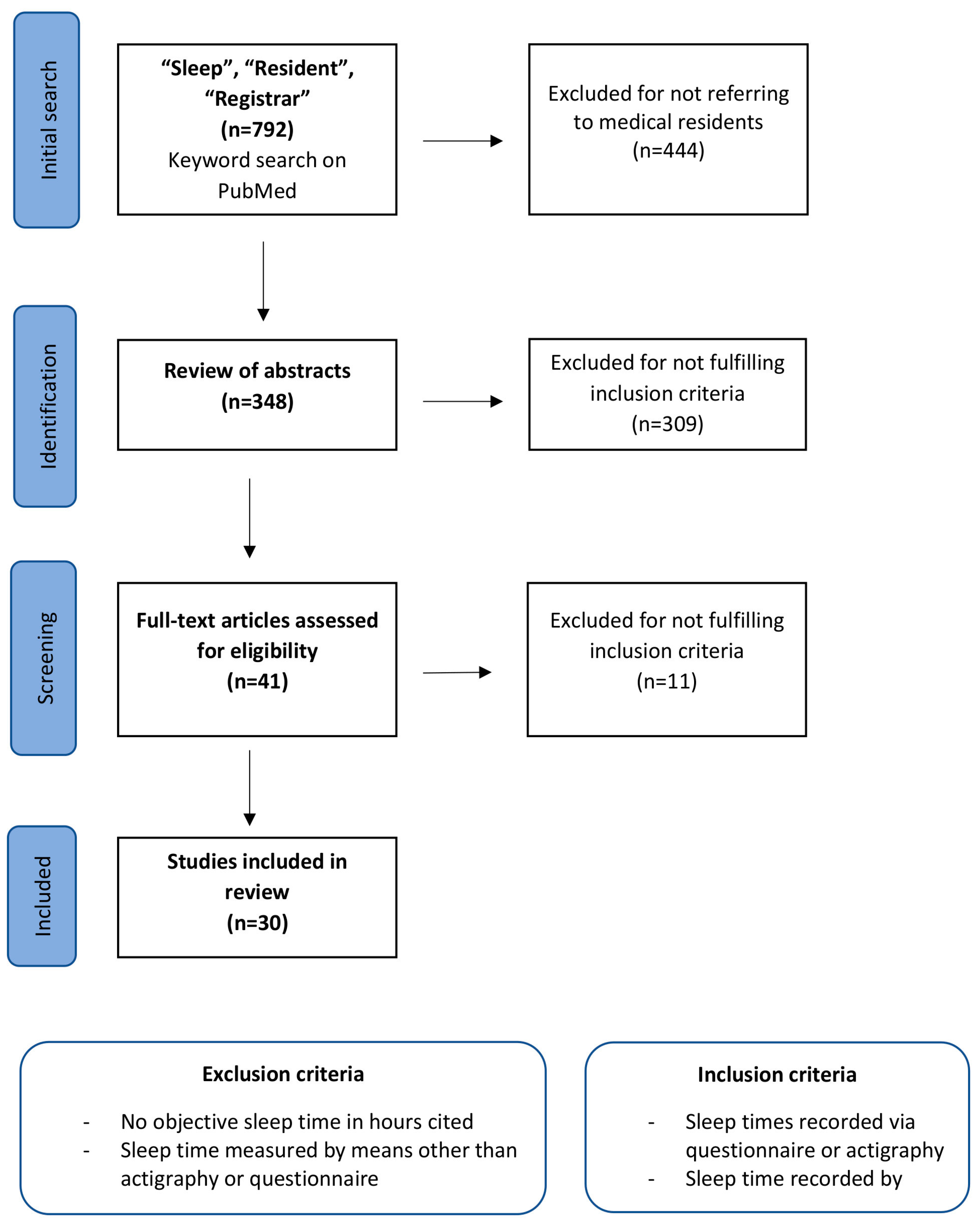 Ijerph 20 04180 g001 Ijerph 20 04180 g001