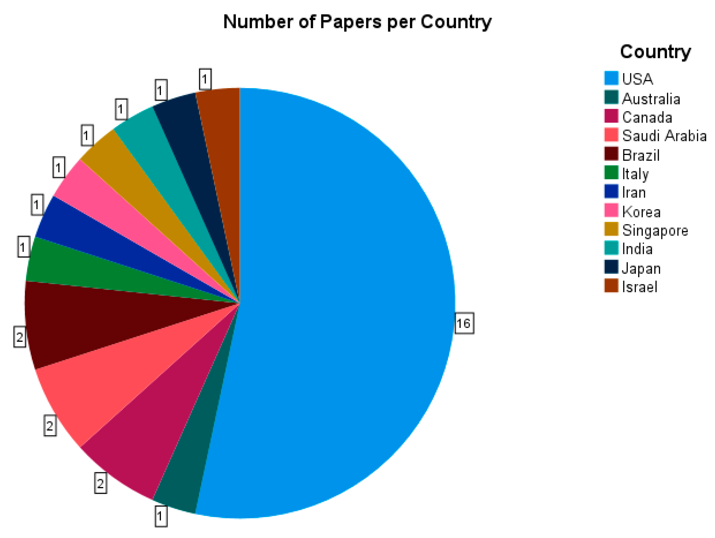 Ijerph 20 04180 g002 Ijerph 20 04180 g002