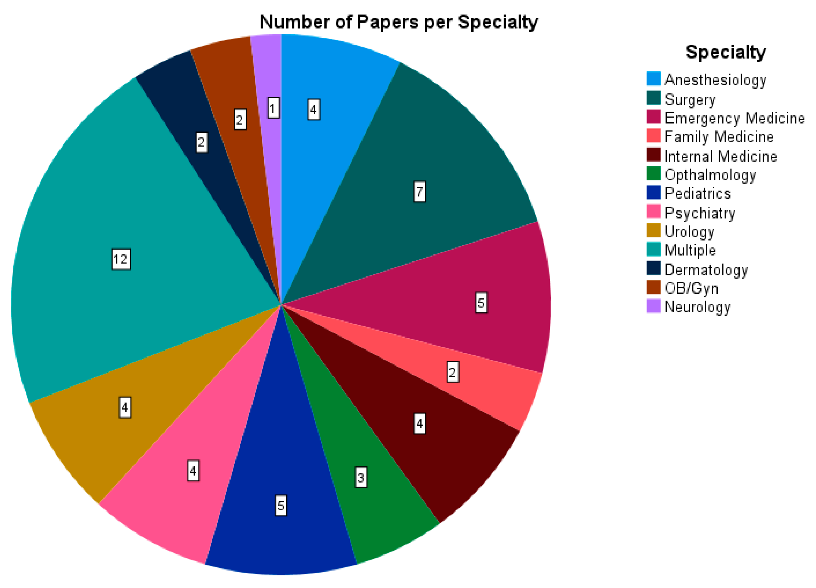 Ijerph 20 04180 g003 Ijerph 20 04180 g003