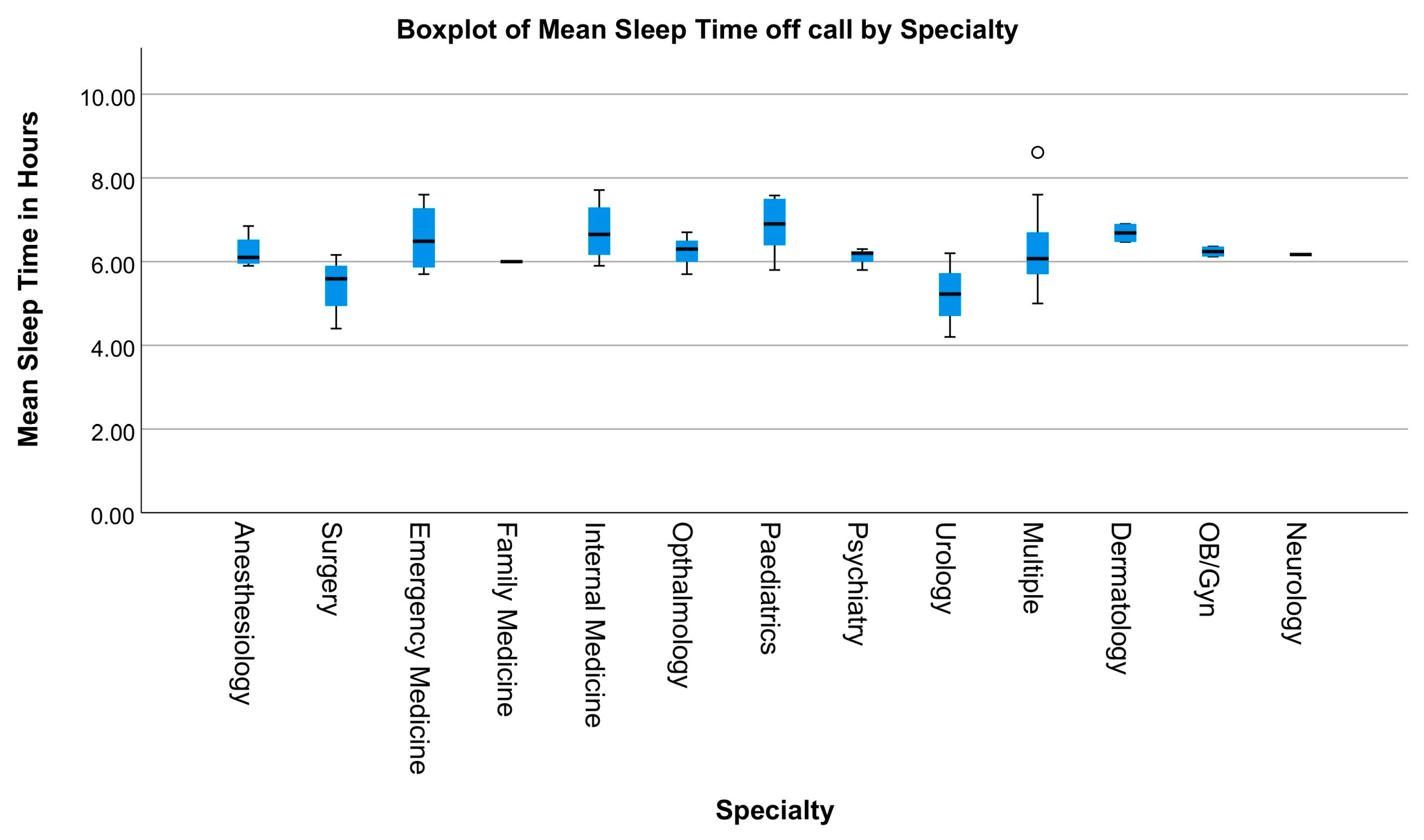 Ijerph 20 04180 g004 Ijerph 20 04180 g004