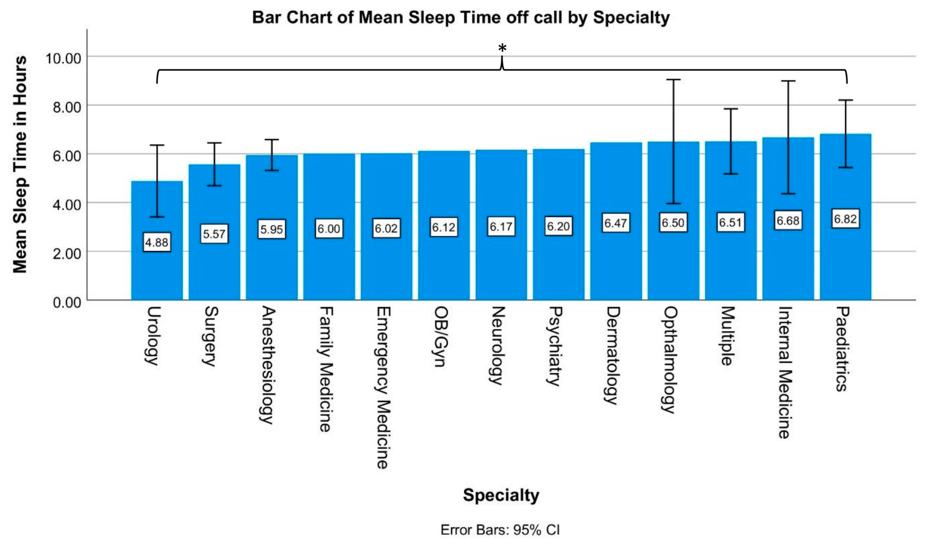 Ijerph 20 04180 g005 Ijerph 20 04180 g005
