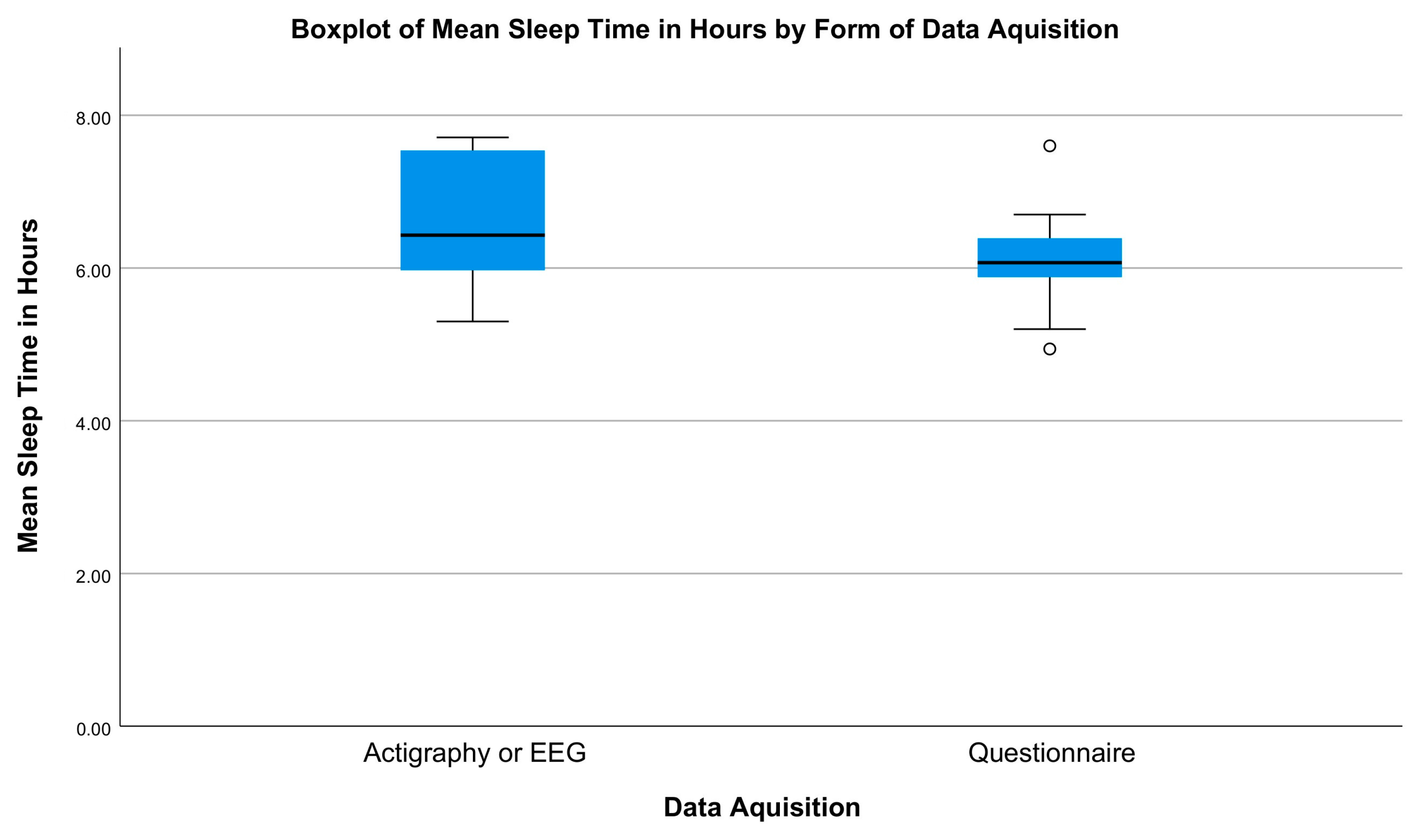 Ijerph 20 04180 g006 Ijerph 20 04180 g006