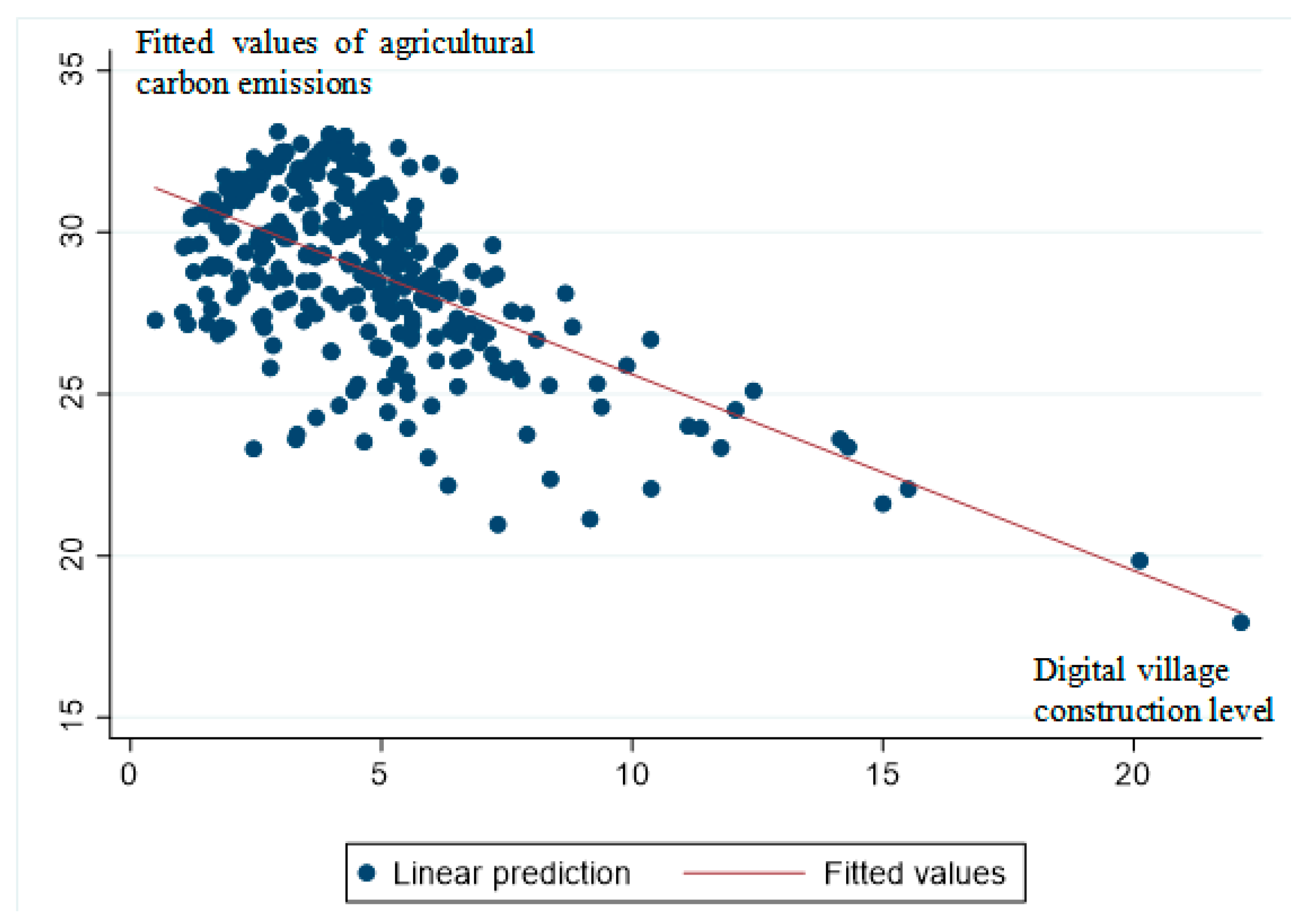 Ijerph 20 04189 g003
