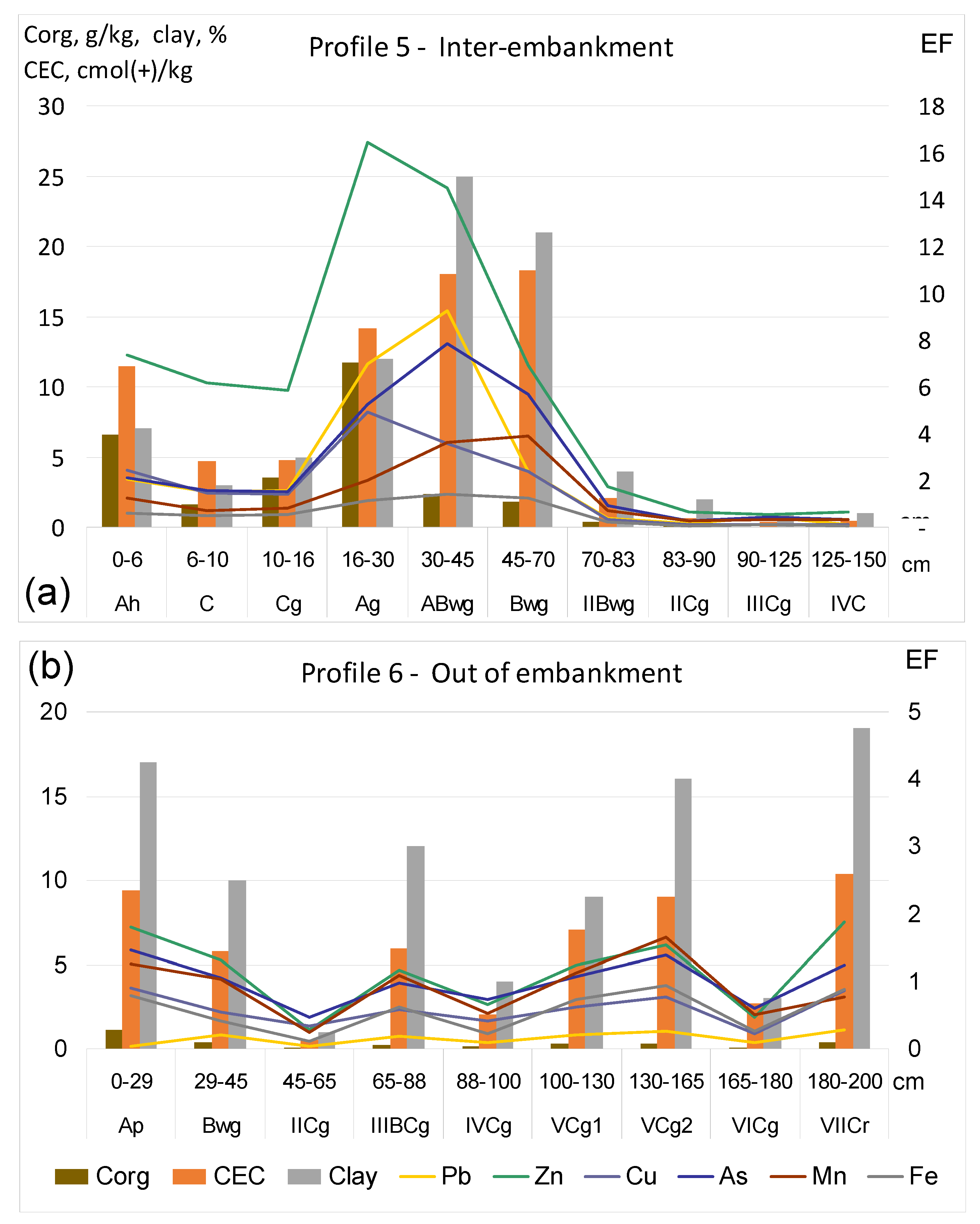 Ijerph 20 04196 g002