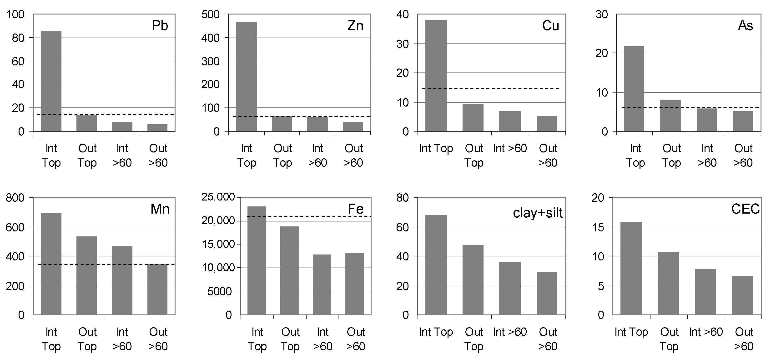 Ijerph 20 04196 g004