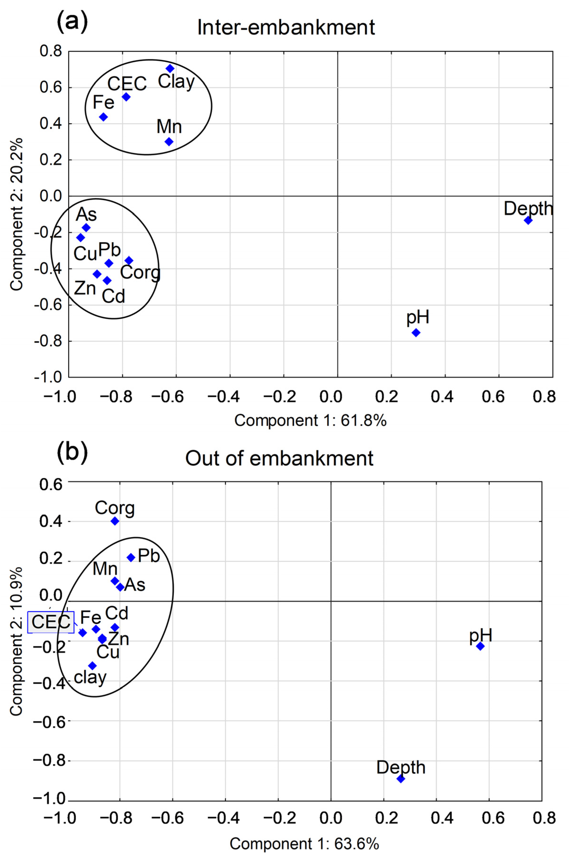 Ijerph 20 04196 g005
