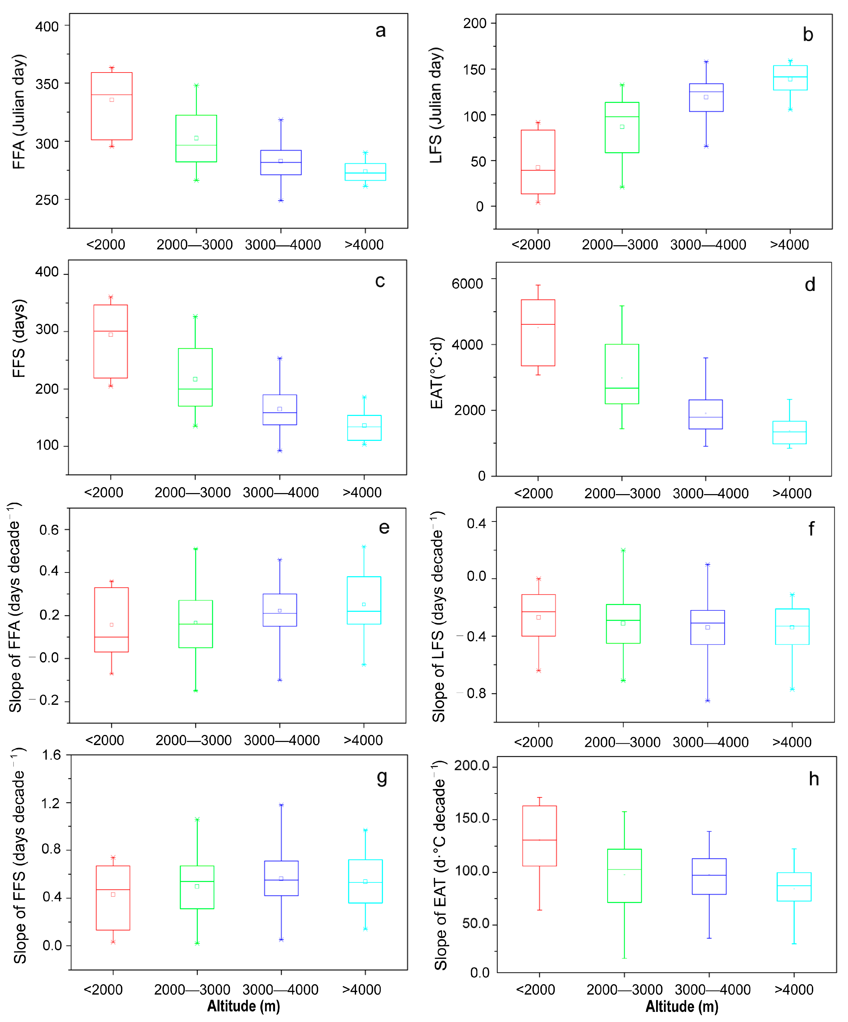 Ijerph 20 04198 g003