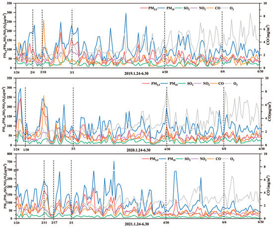 IJERPH | Free Full-Text | Analysis of Factors Influencing Air 