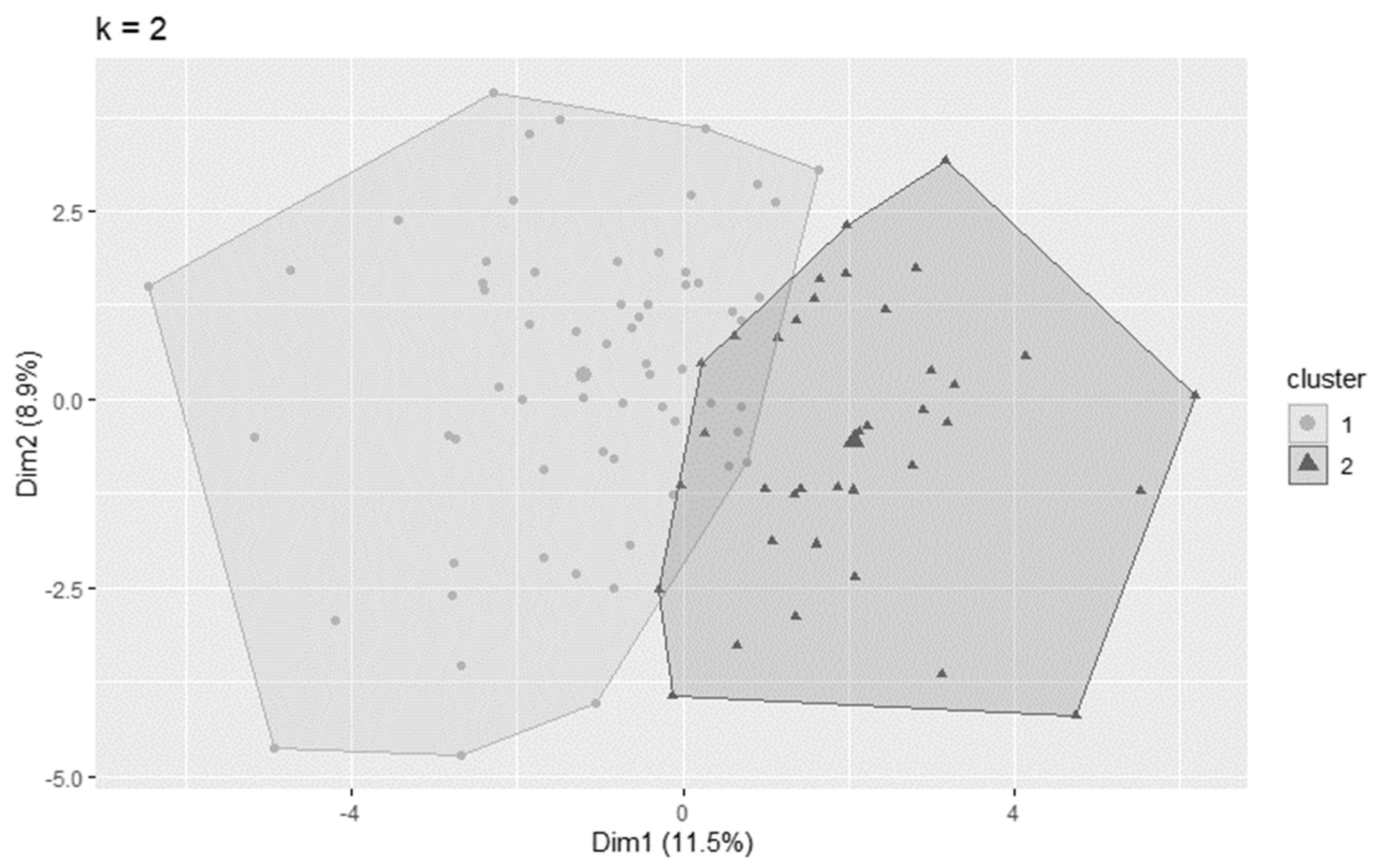 Ijerph 20 04212 g001 Ijerph 20 04212 g001