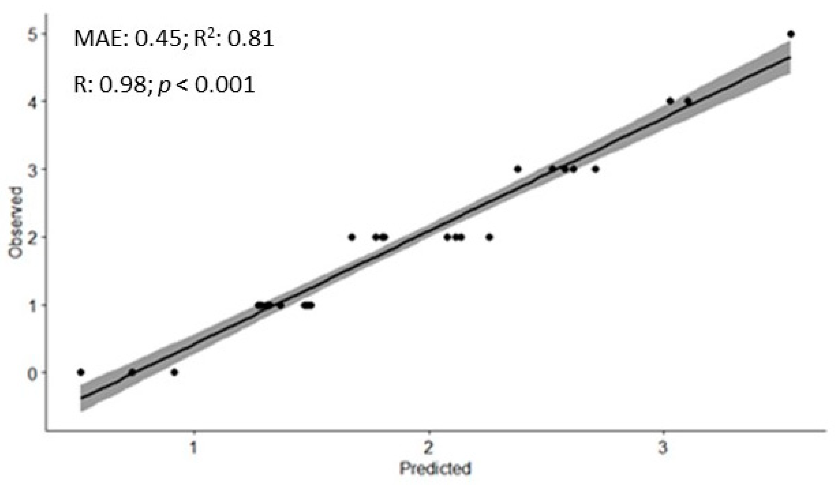 Ijerph 20 04212 g003 Ijerph 20 04212 g003