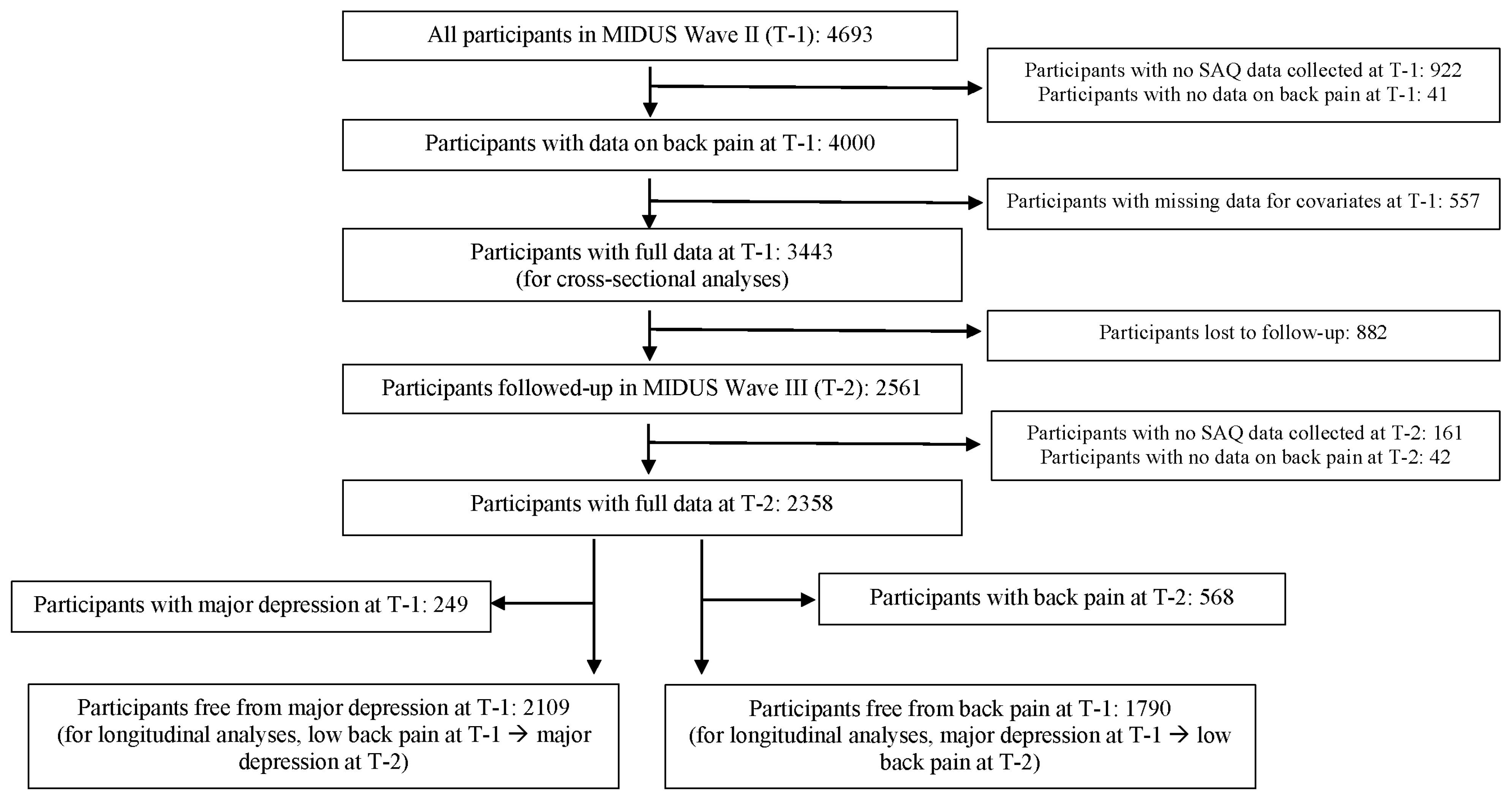 Ijerph 20 04217 g001 Ijerph 20 04217 g001