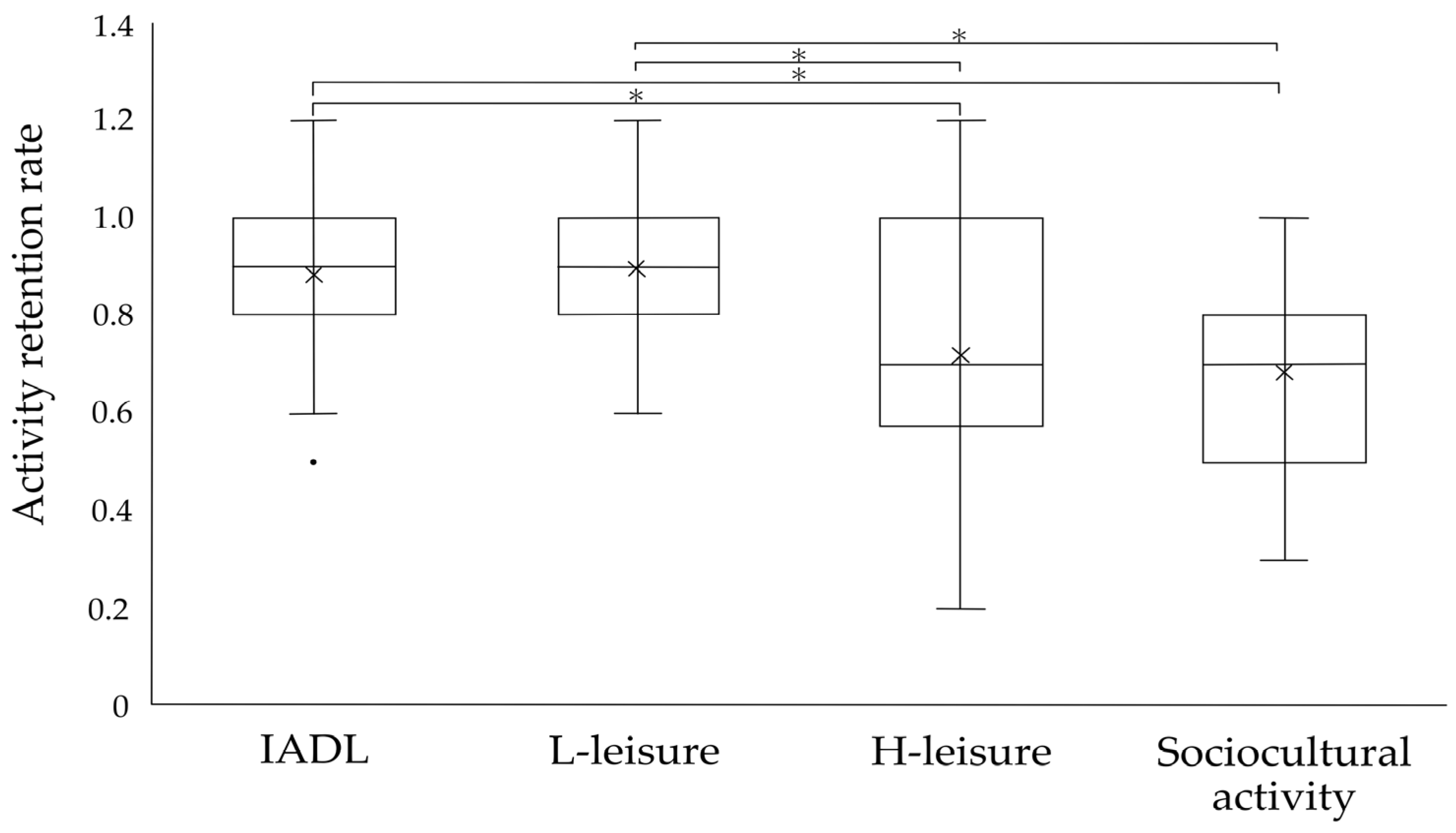 Jpnasex - IJERPH | Free Full-Text | Changes in Community-Dwelling Elderly’s  Activity and Participation Affecting Depression during COVID-19 Pandemic: A  Cross-Sectional Study