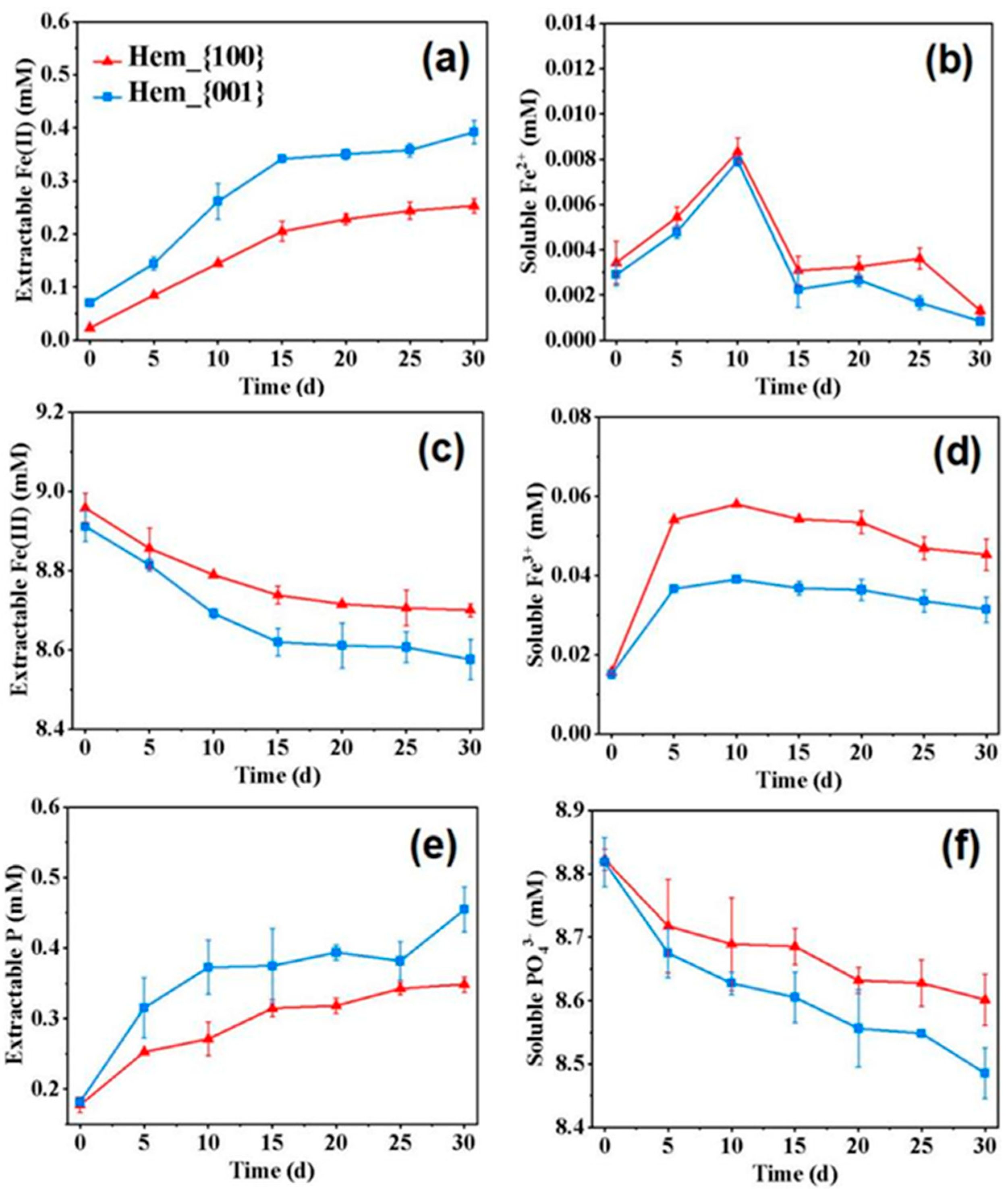 Ijerph 20 04247 g003 Ijerph 20 04247 g003