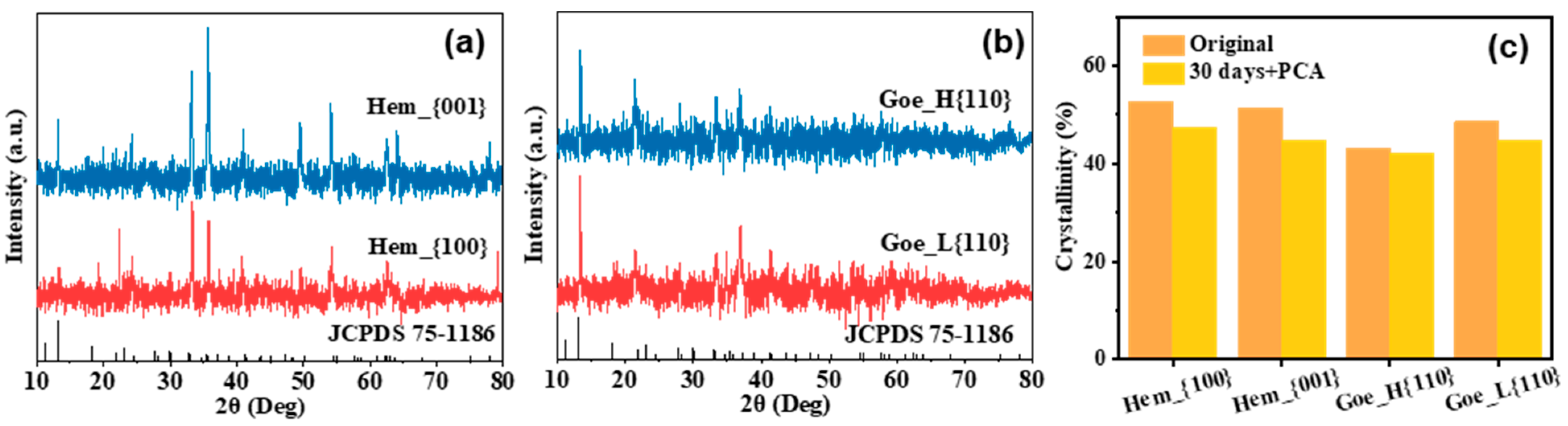 Ijerph 20 04247 g005 Ijerph 20 04247 g005