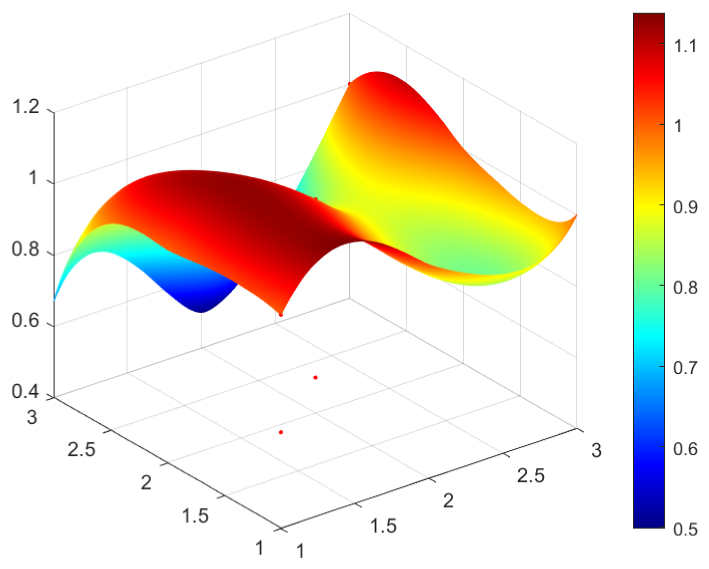 Ijerph 20 04249 g002 Ijerph 20 04249 g002