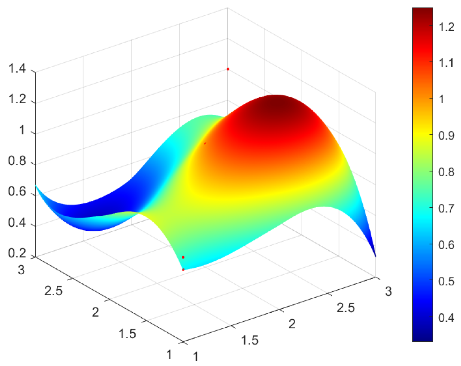 Ijerph 20 04249 g003 Ijerph 20 04249 g003