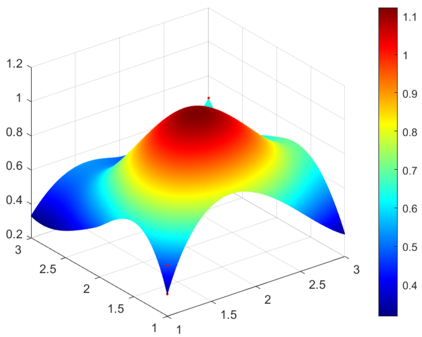 Ijerph 20 04249 g004 Ijerph 20 04249 g004