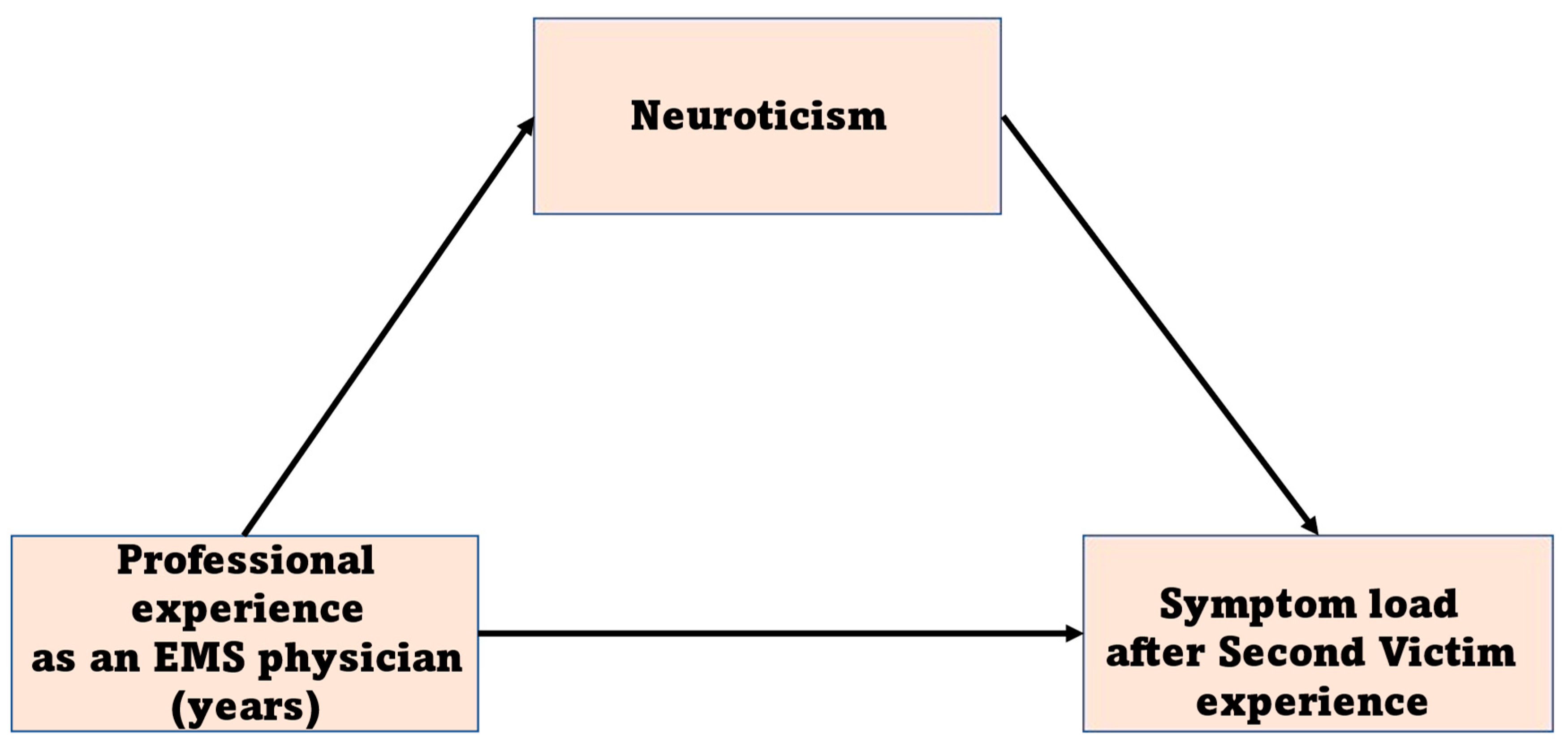 https://www.mdpi.com/ijerph/ijerph-20-04267/article_deploy/html/images/ijerph-20-04267-g001.png