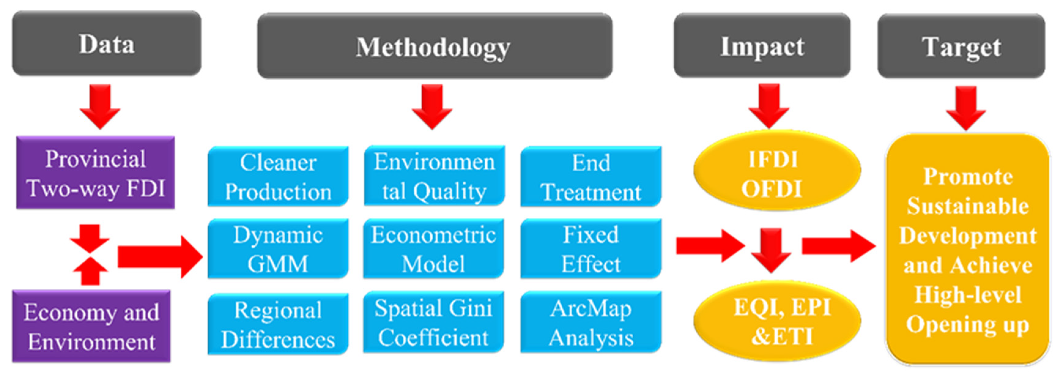 Ijerph 20 04320 g001 Ijerph 20 04320 g001