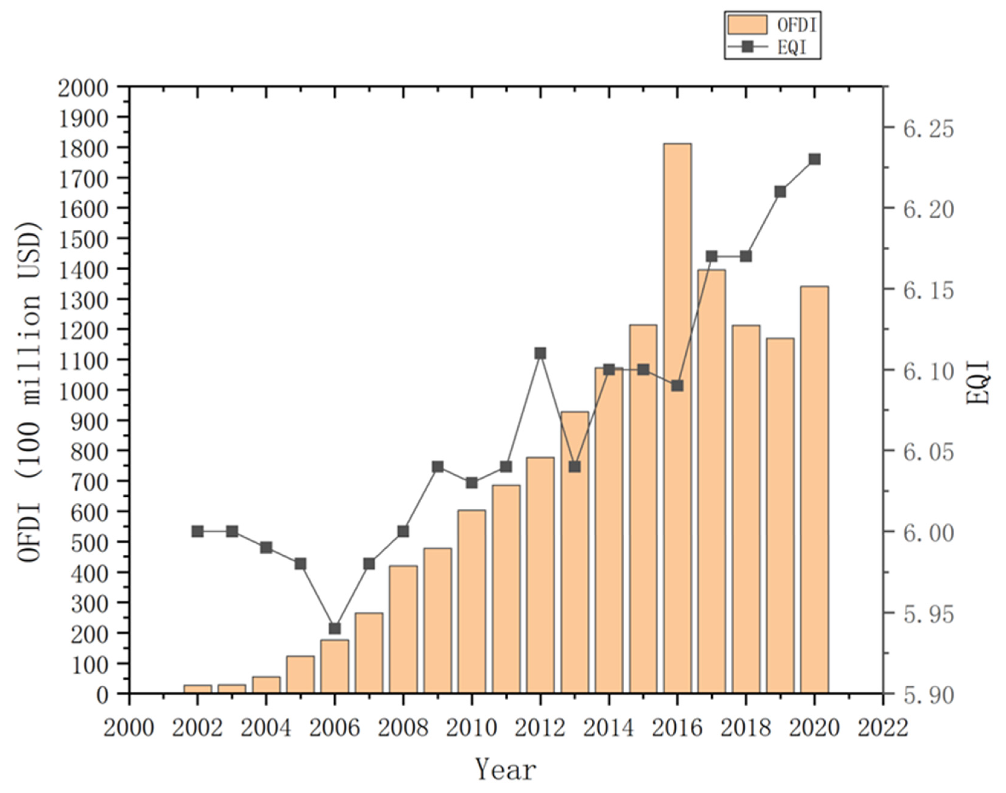 Ijerph 20 04320 g003 Ijerph 20 04320 g003