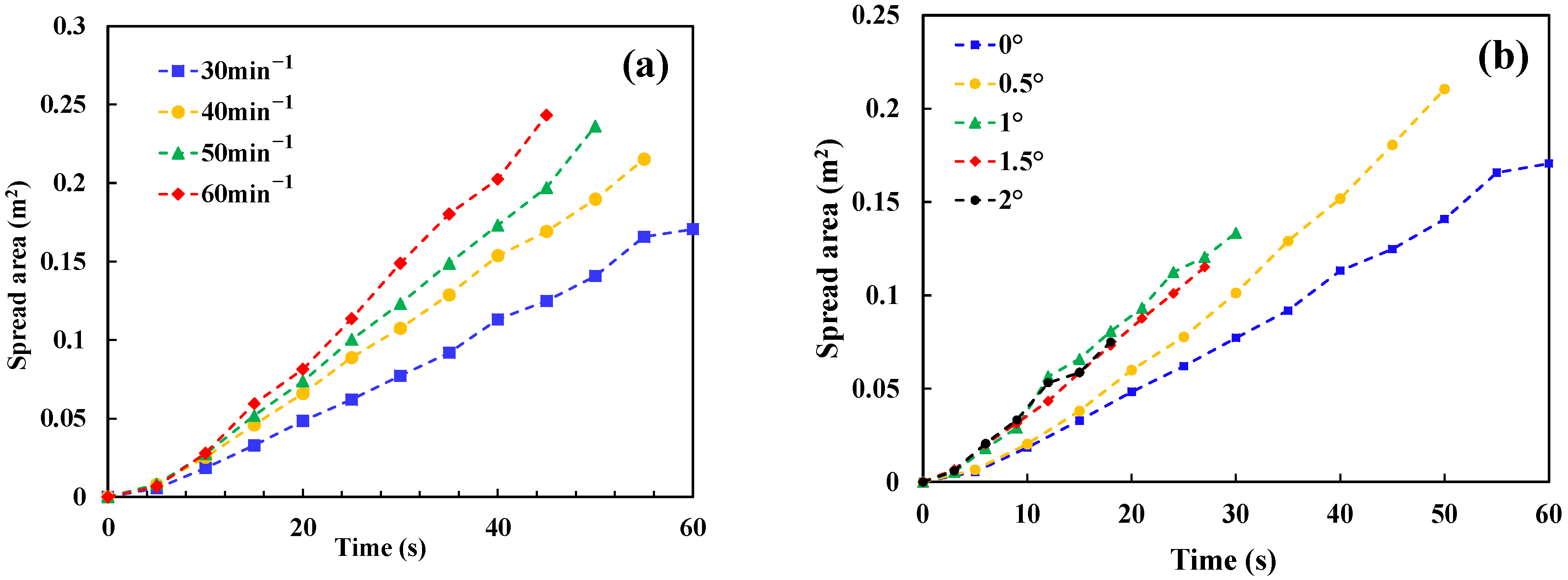 Ijerph 20 04323 g003 Ijerph 20 04323 g003