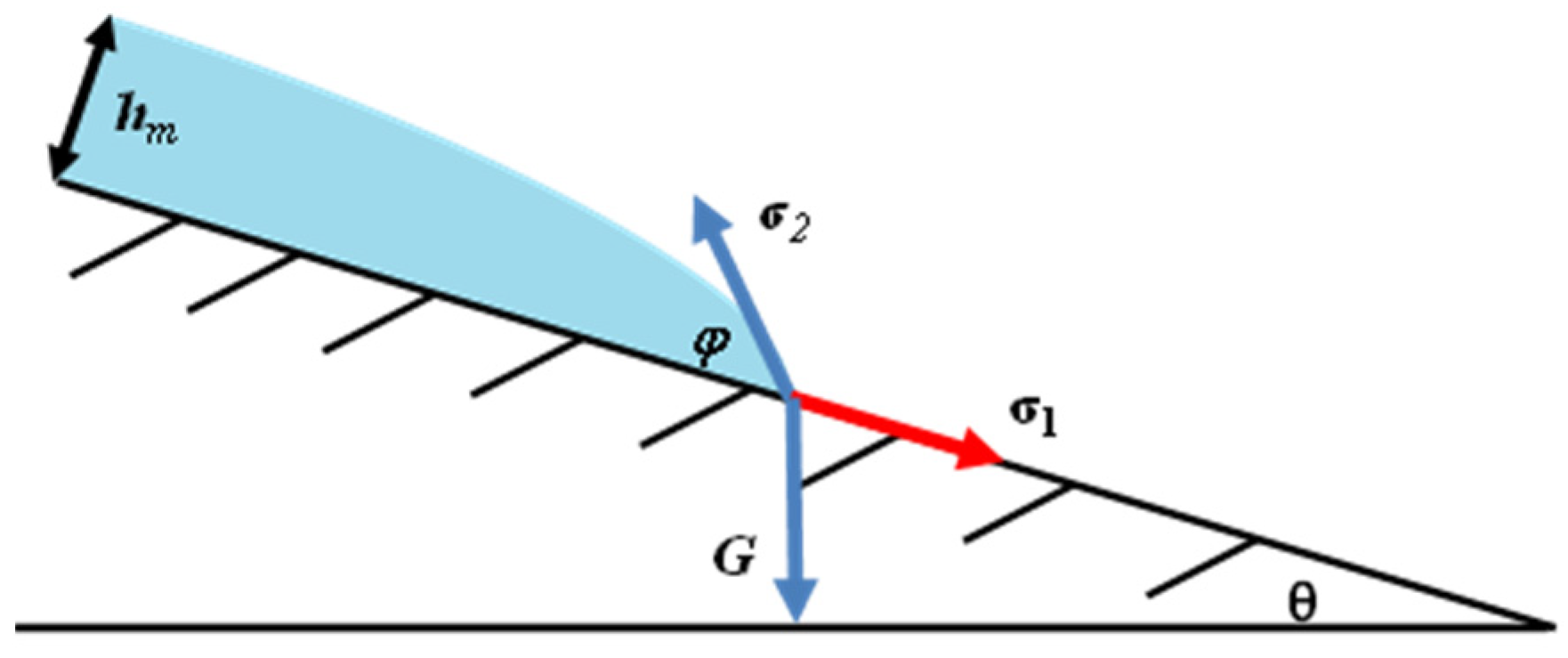 Ijerph 20 04323 g005 Ijerph 20 04323 g005