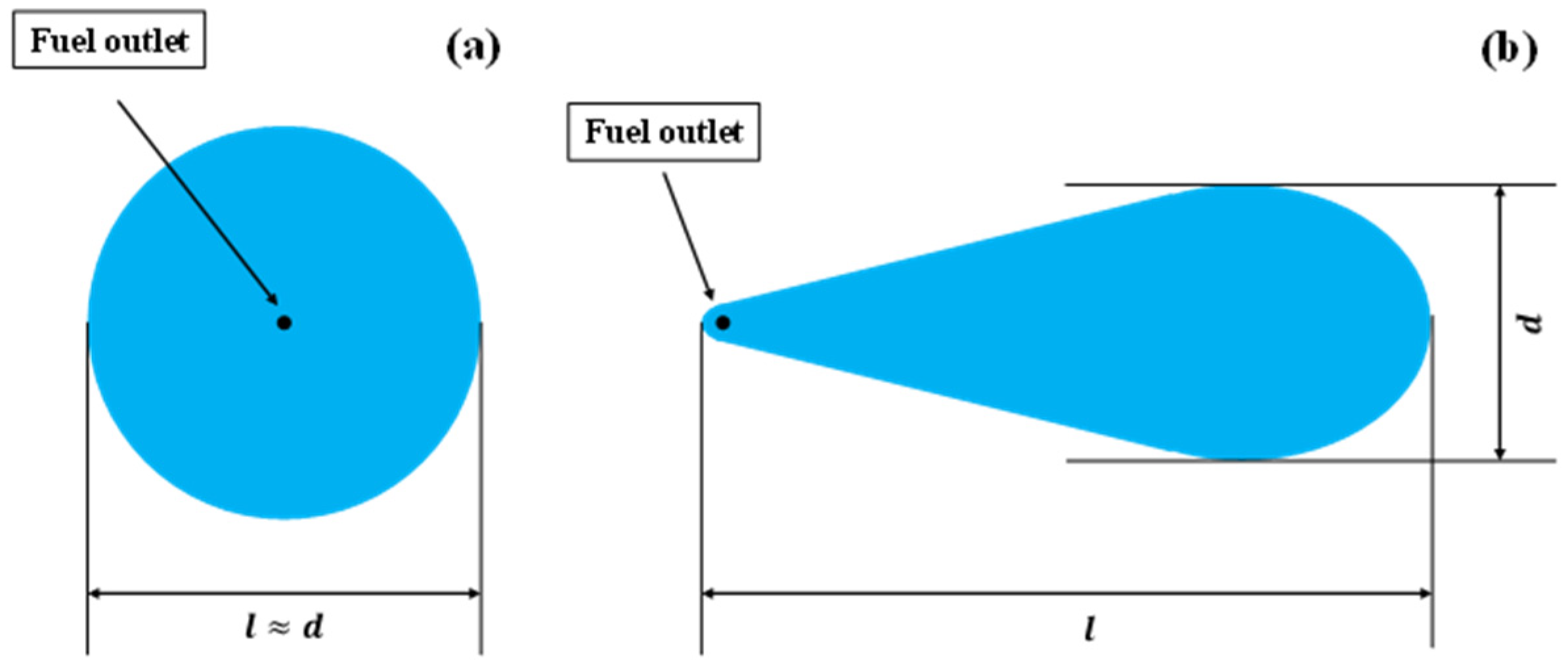 Ijerph 20 04323 g007 Ijerph 20 04323 g007
