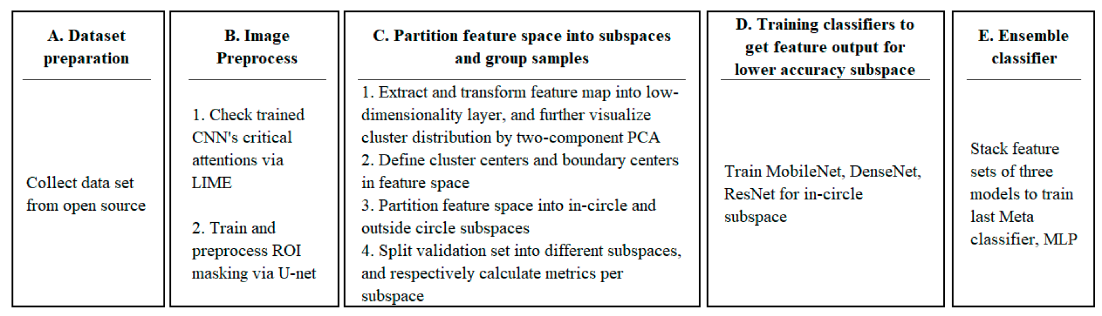 Ijerph 20 04330 g001 Ijerph 20 04330 g001