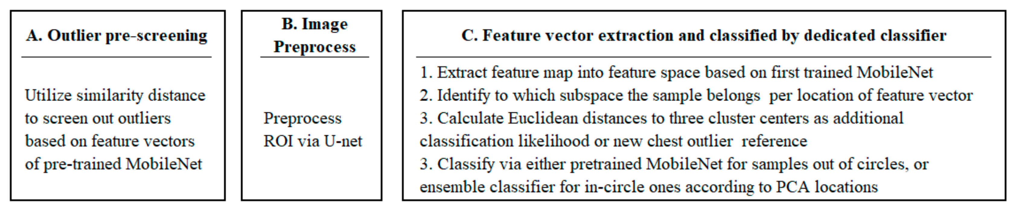 Ijerph 20 04330 g002 Ijerph 20 04330 g002