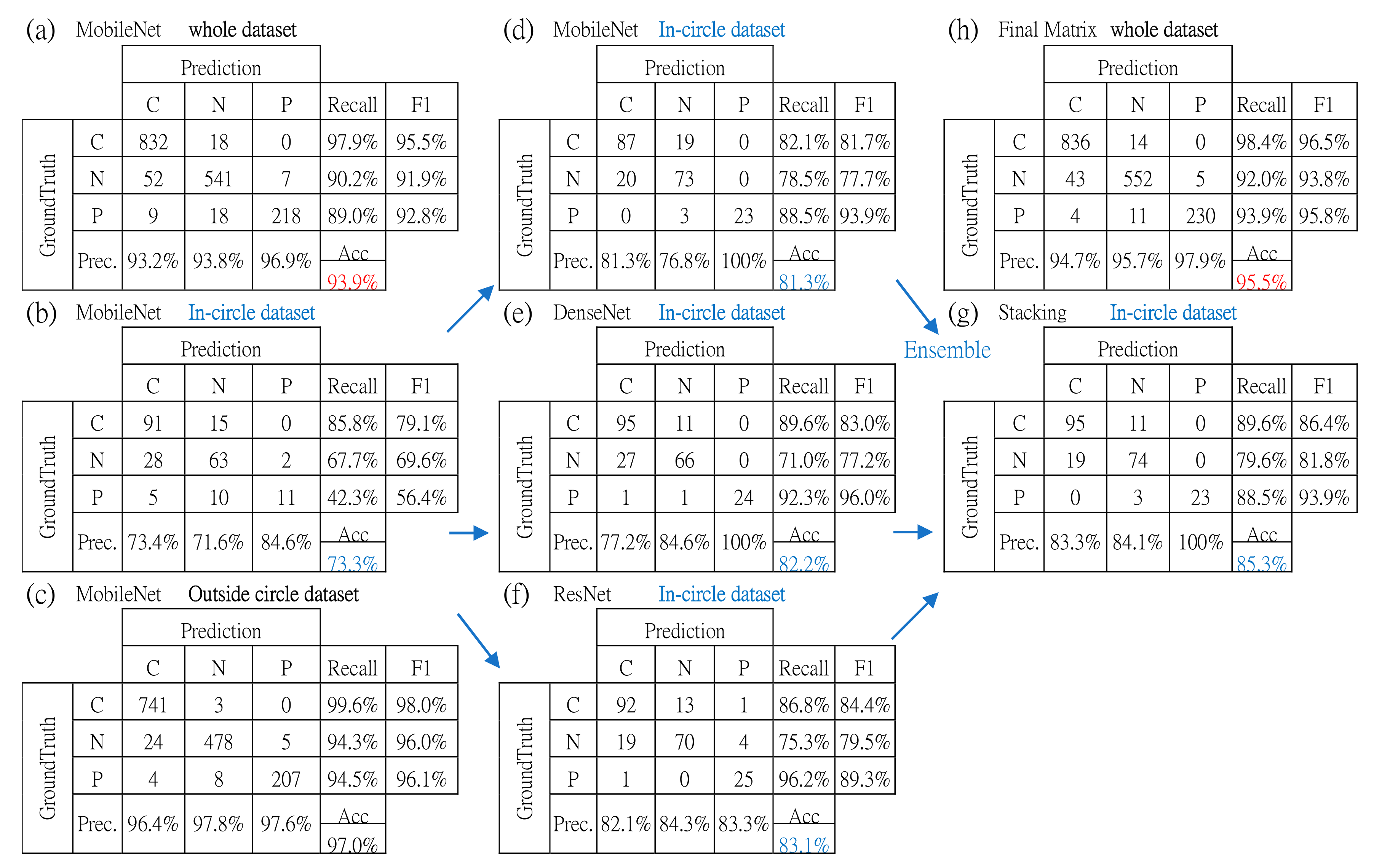 Ijerph 20 04330 g008 Ijerph 20 04330 g008