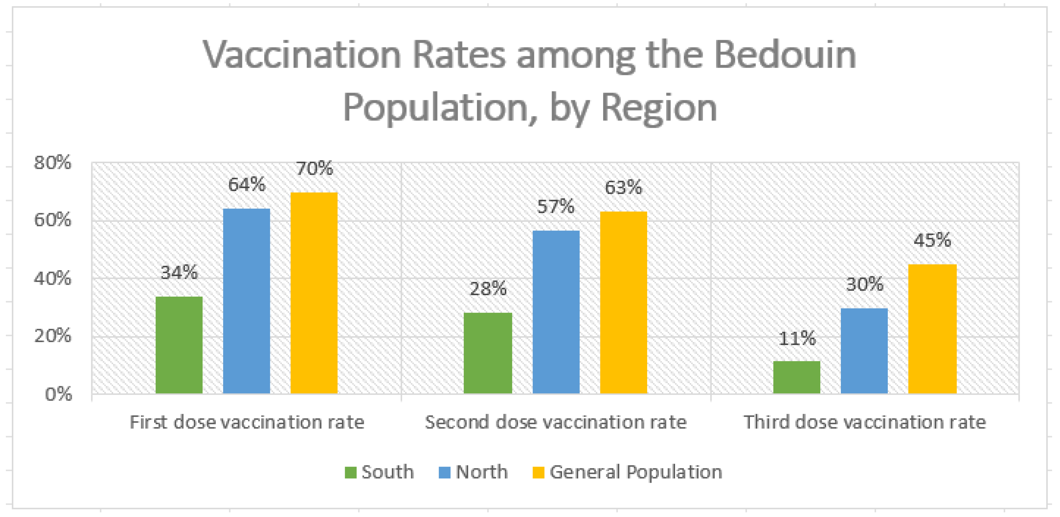 Ijerph 20 04335 g003 Ijerph 20 04335 g003