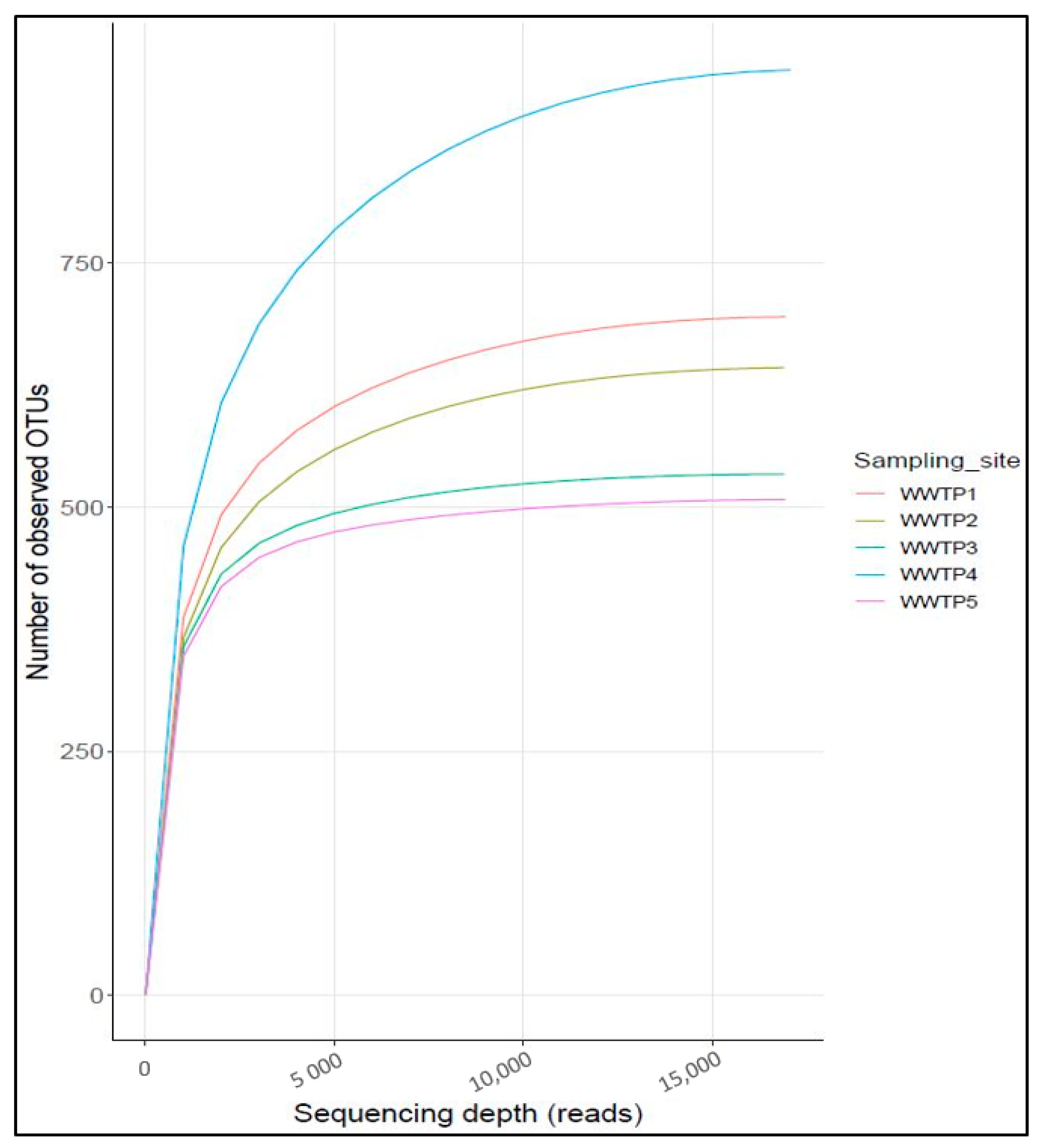 Ijerph 20 04338 g001