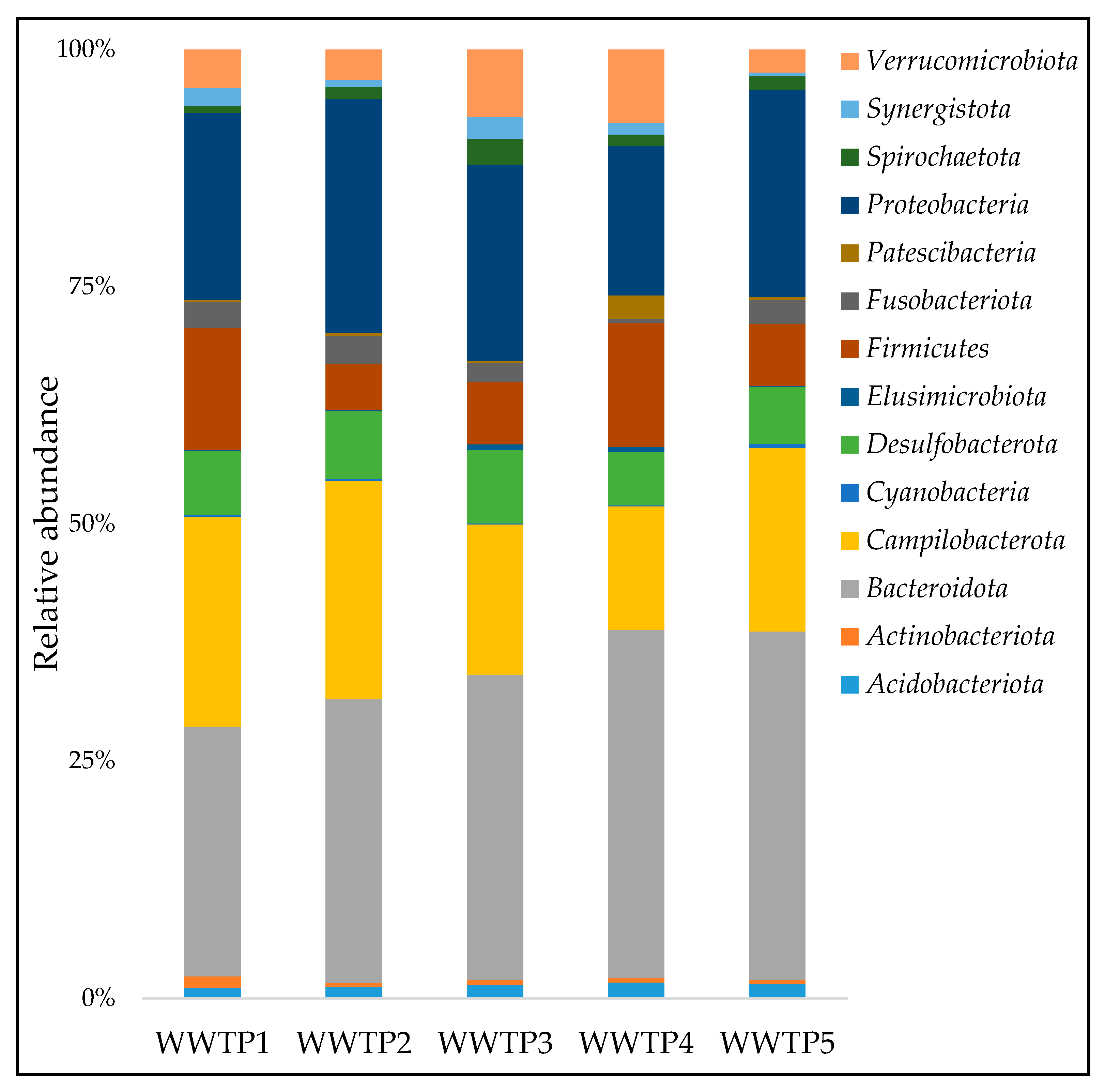 Ijerph 20 04338 g002