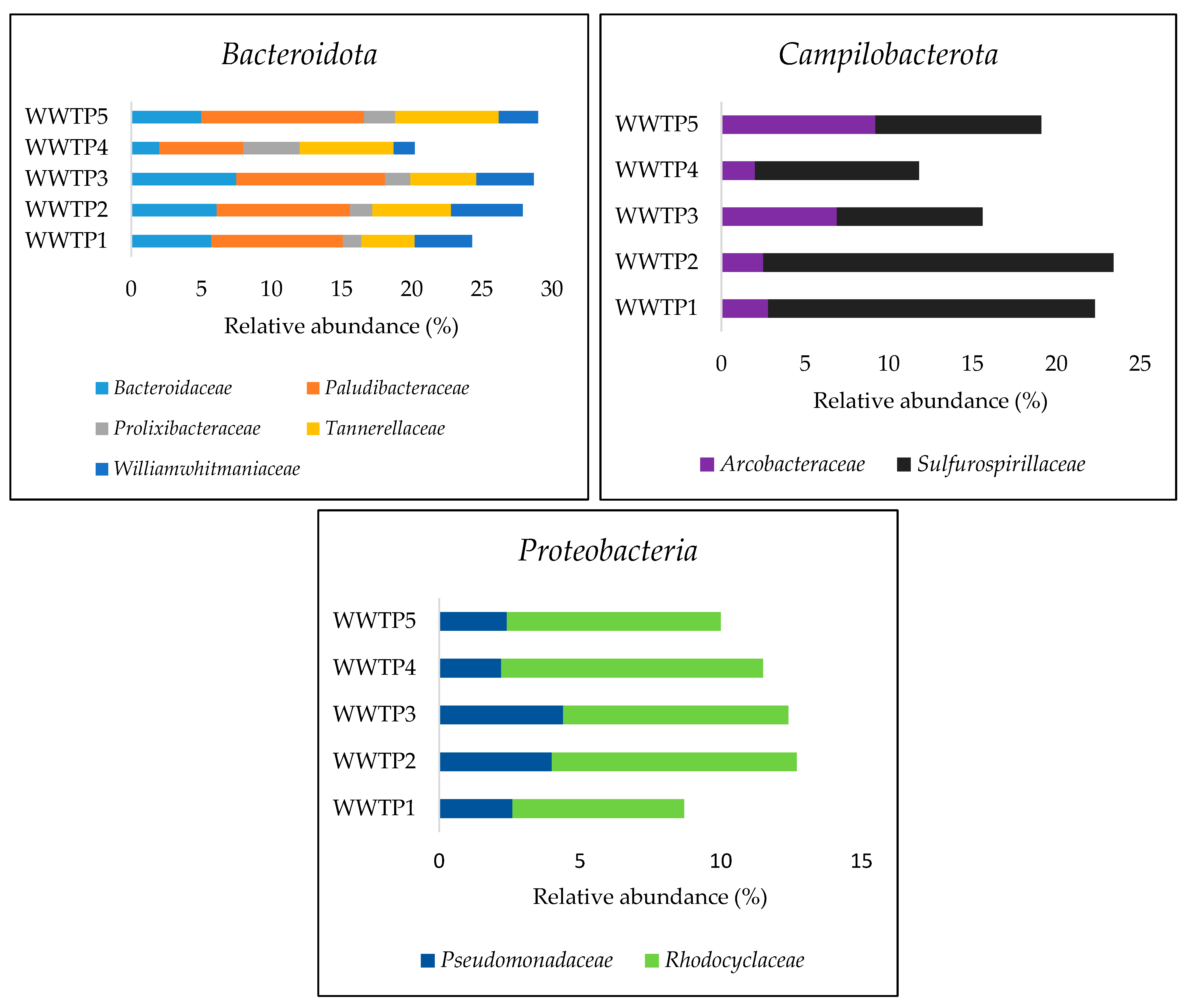 Ijerph 20 04338 g003