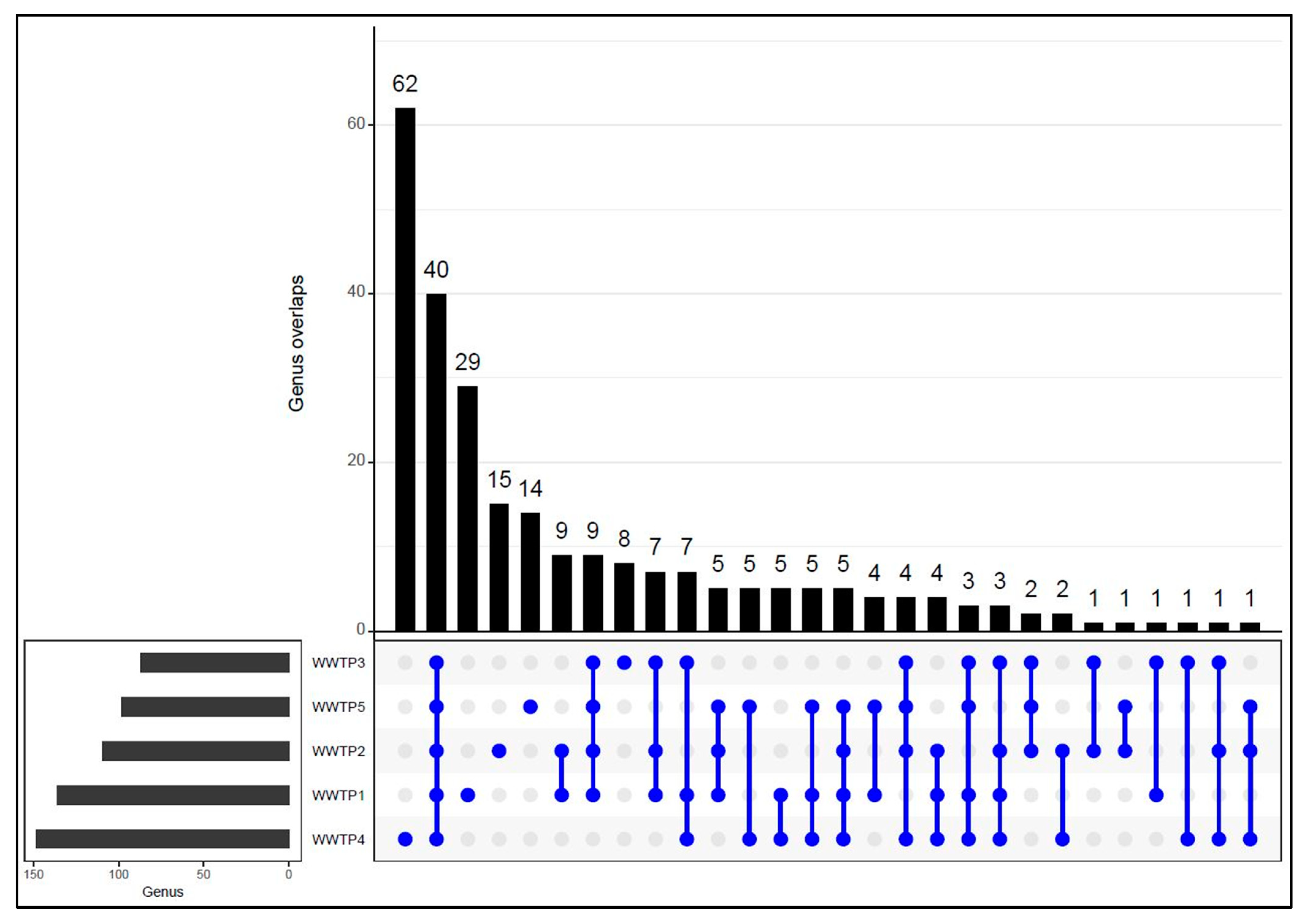 Ijerph 20 04338 g005
