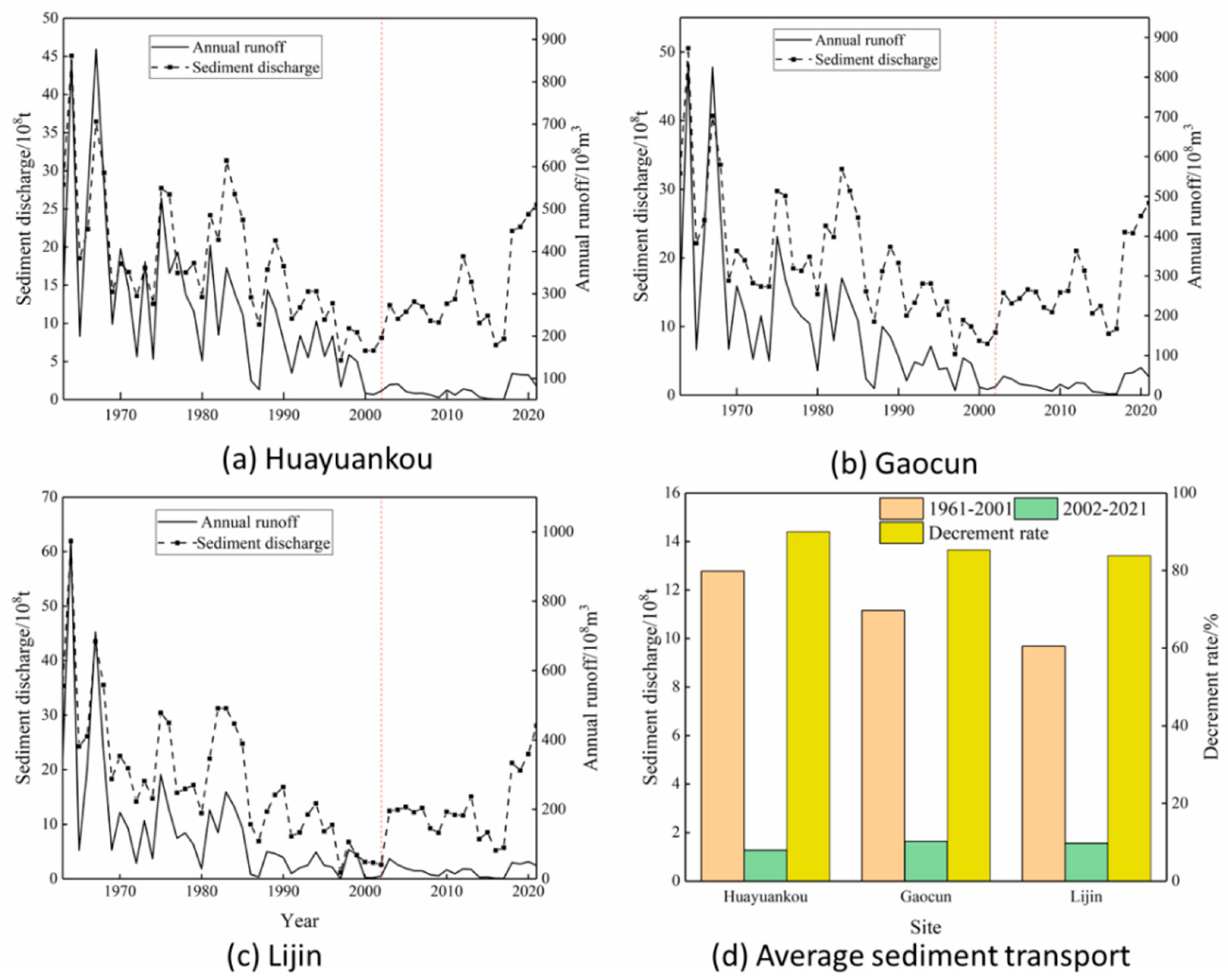 Ijerph 20 04351 g006 Ijerph 20 04351 g006
